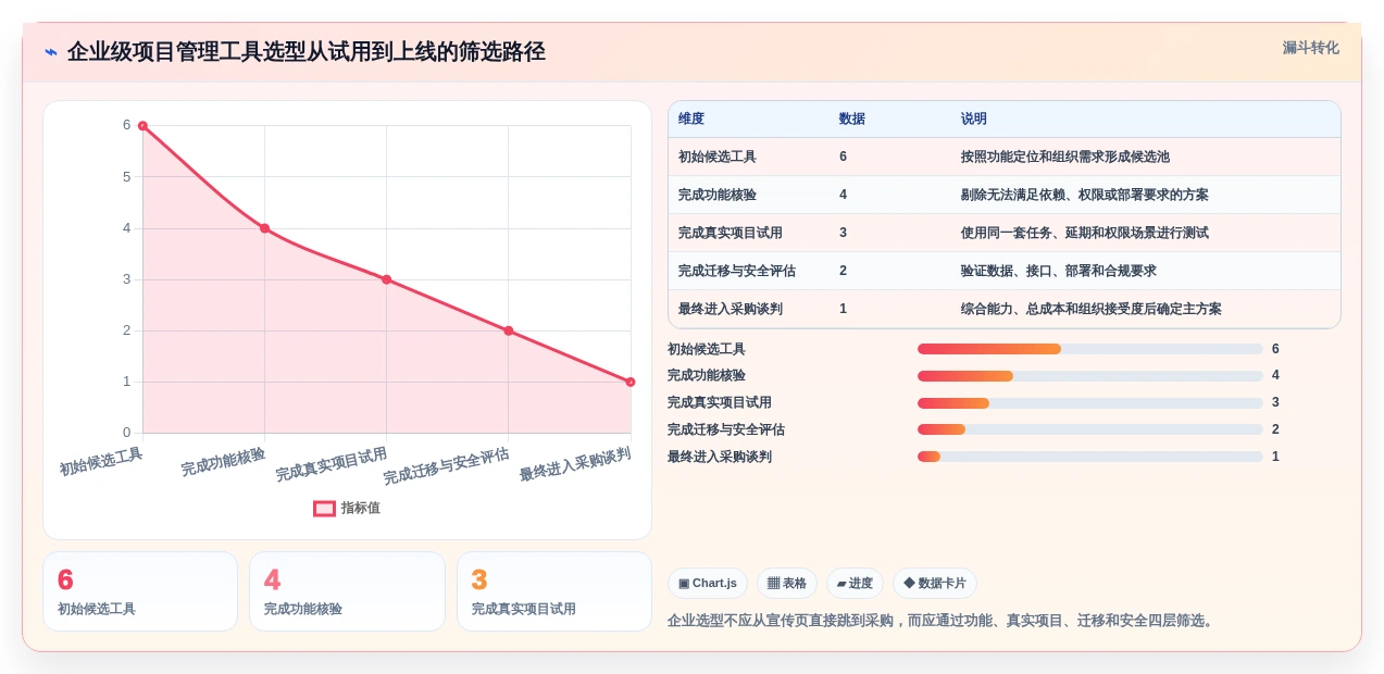 2026年项目管理利器:6款顶级甘特图自动生成软件全面对比