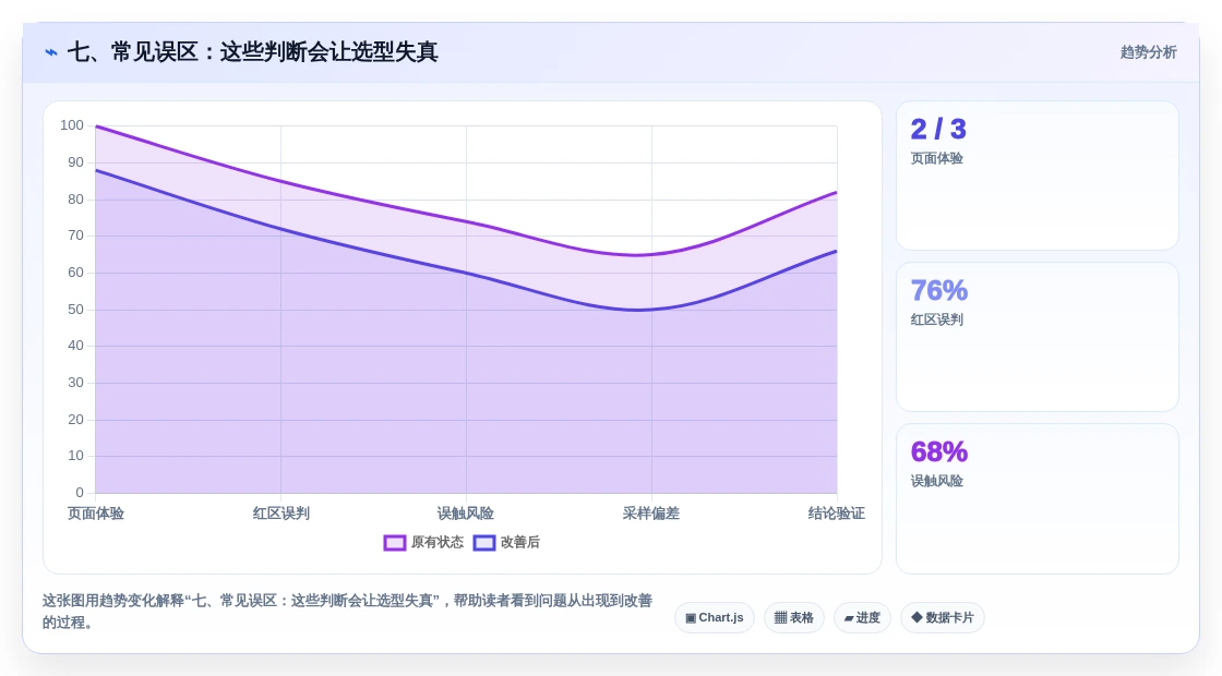 七、常见误区:这些判断会让选型失真