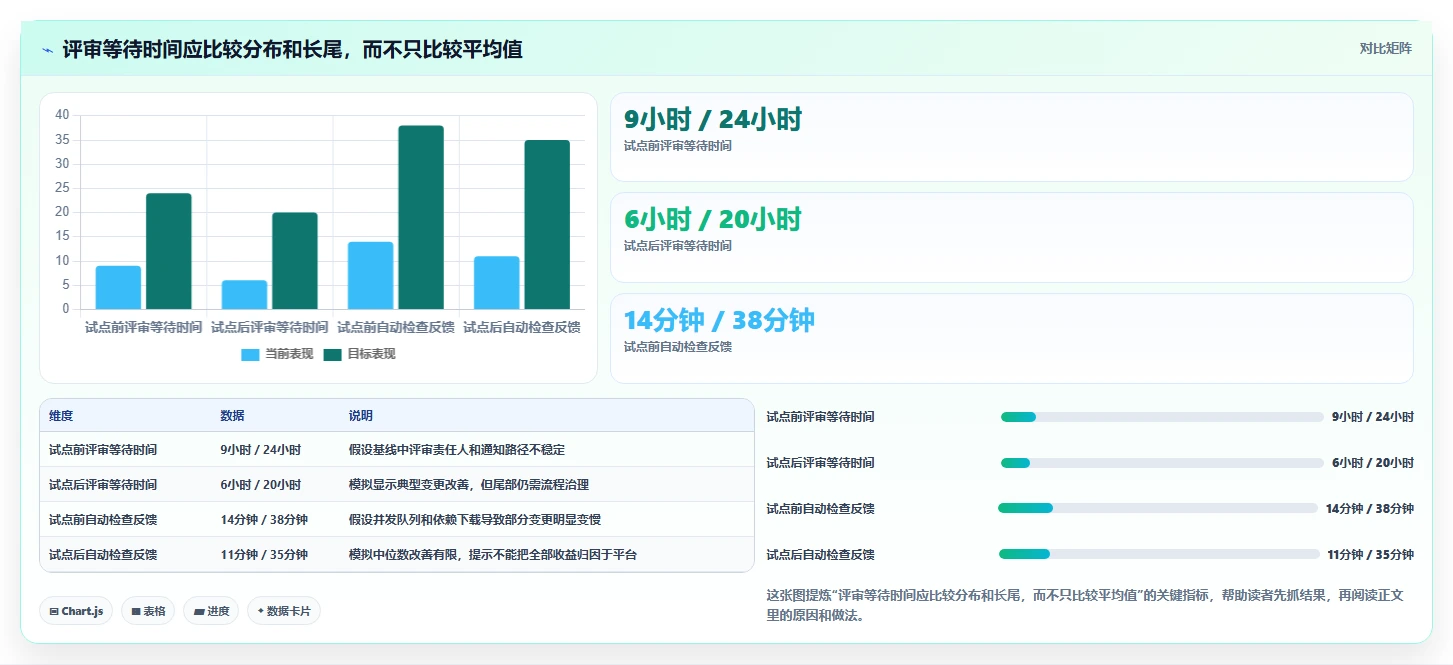 2026年在线版本管理工具大比拼:6款顶级工具助你提升研发效率
