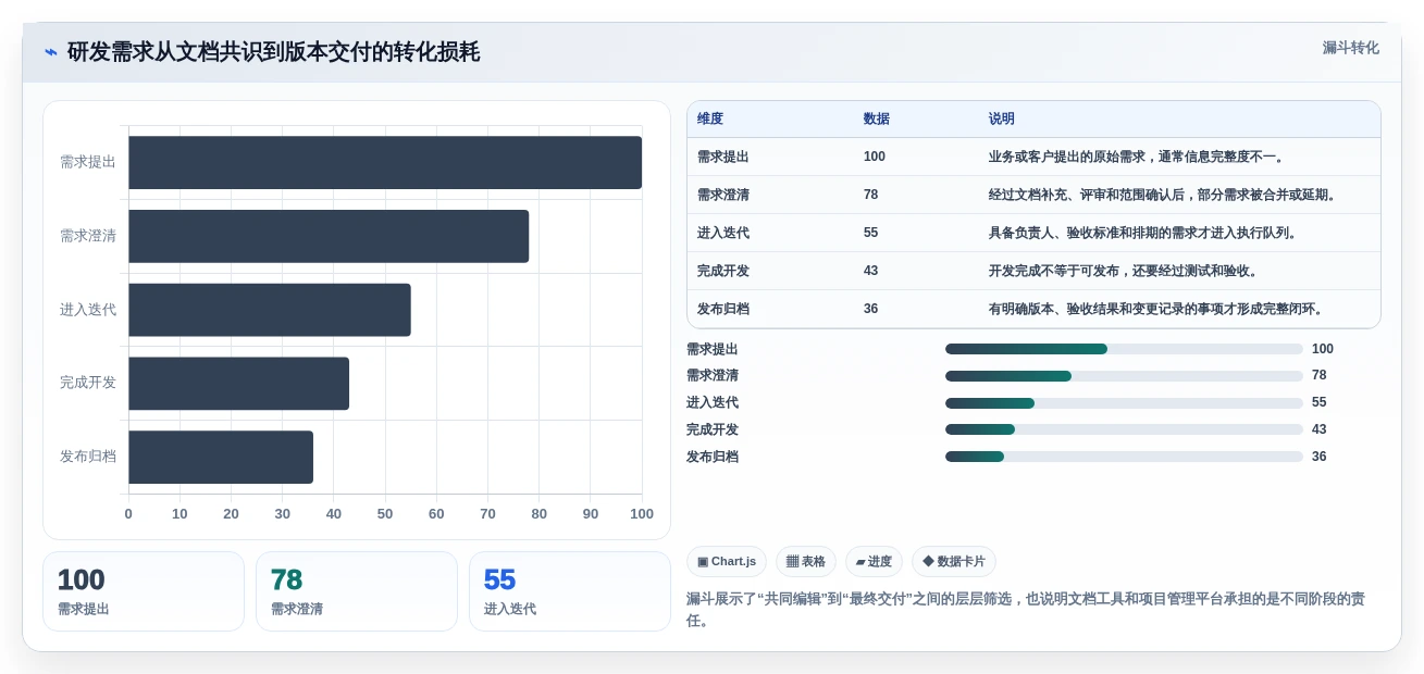 提升团队效率:2026年最受欢迎的5大协同编辑问题工具推荐