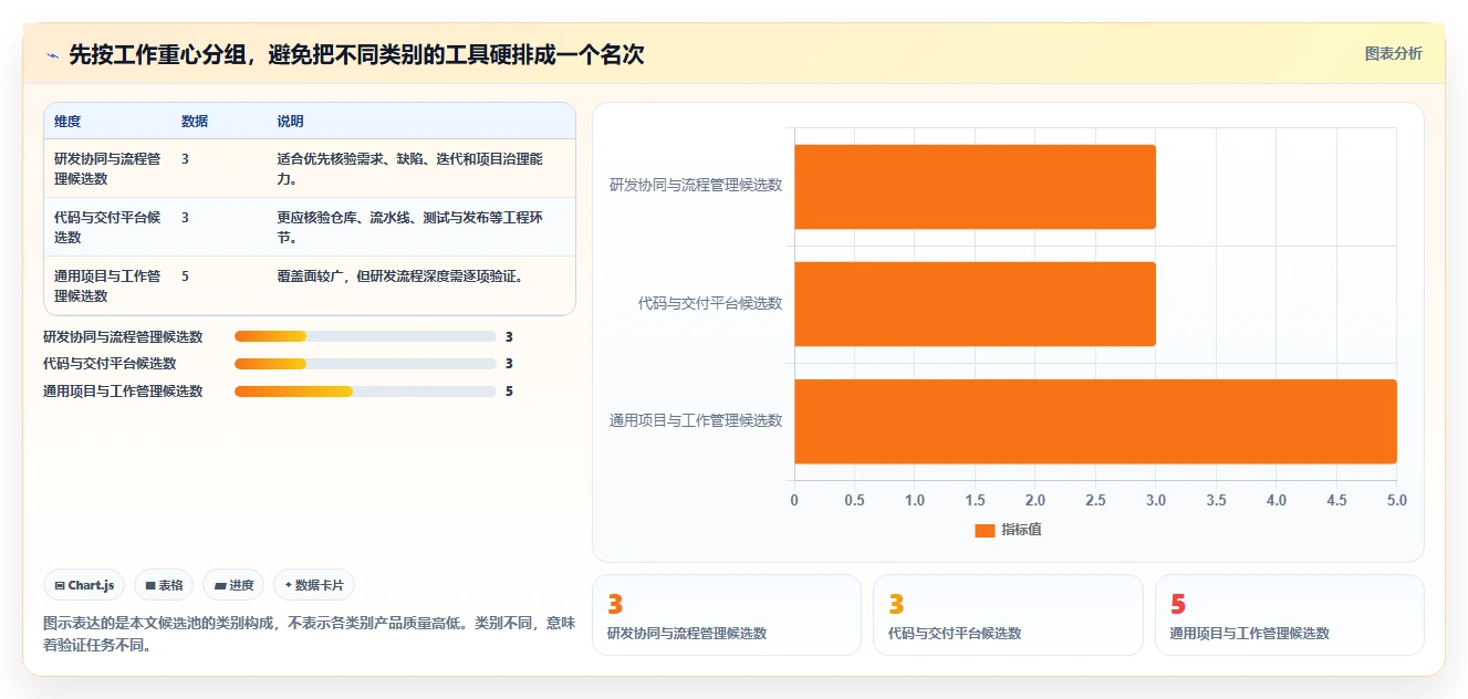 2026年企业级研发与项目管理平台选型指南：11款主流系统深度对比