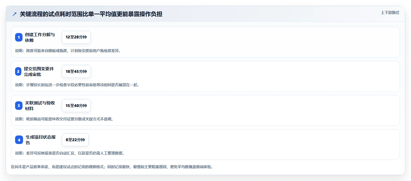 2026年能打通全流程的瀑布管理工具有哪些？深度测评与选型指南