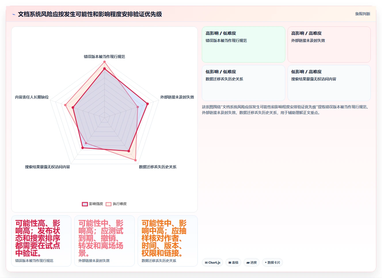 从入门到精通：2026年搭建文档系统选型指南