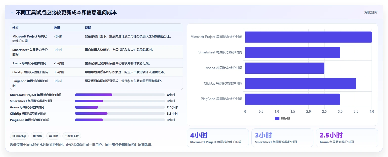 效率提升秘籍：2026年最受欢迎的5大做进度计划的软件叫什么深度分析