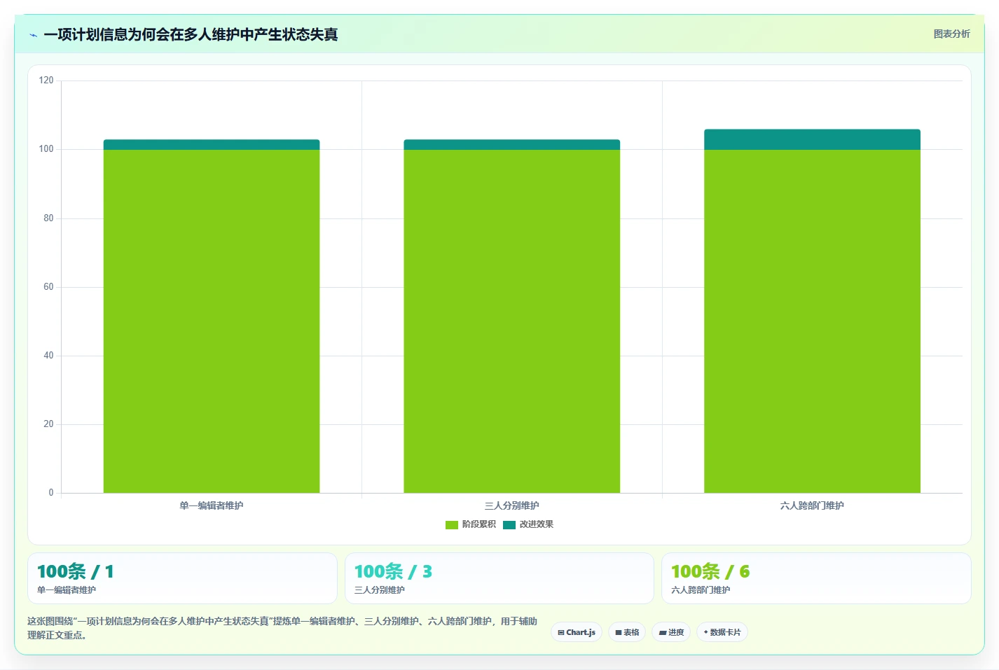 选对工具事半功倍：2026年软件项目计划模板excel选型指南