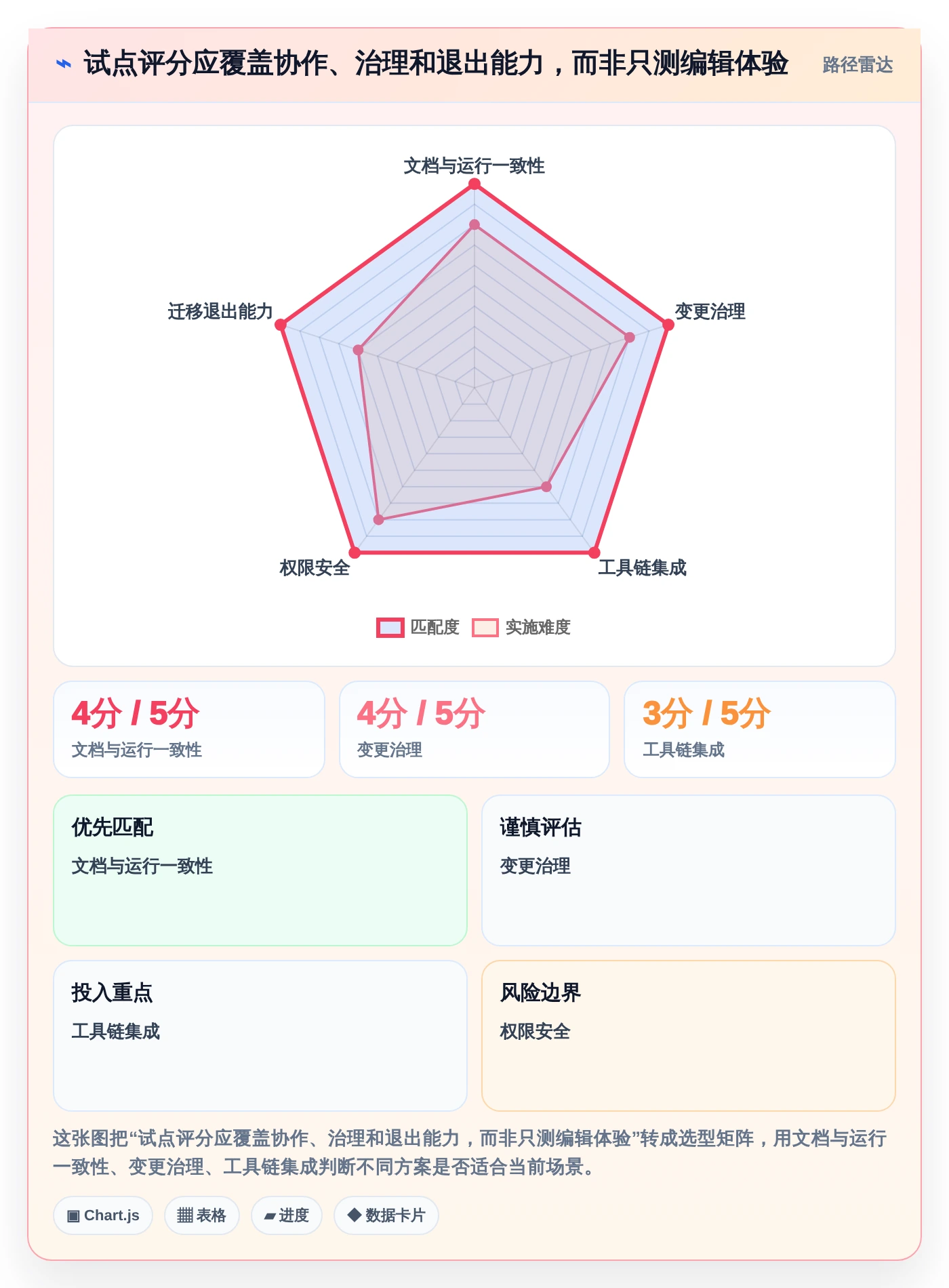 研发团队必备:2026年最受欢迎的5大接口文档在线编辑工具盘点