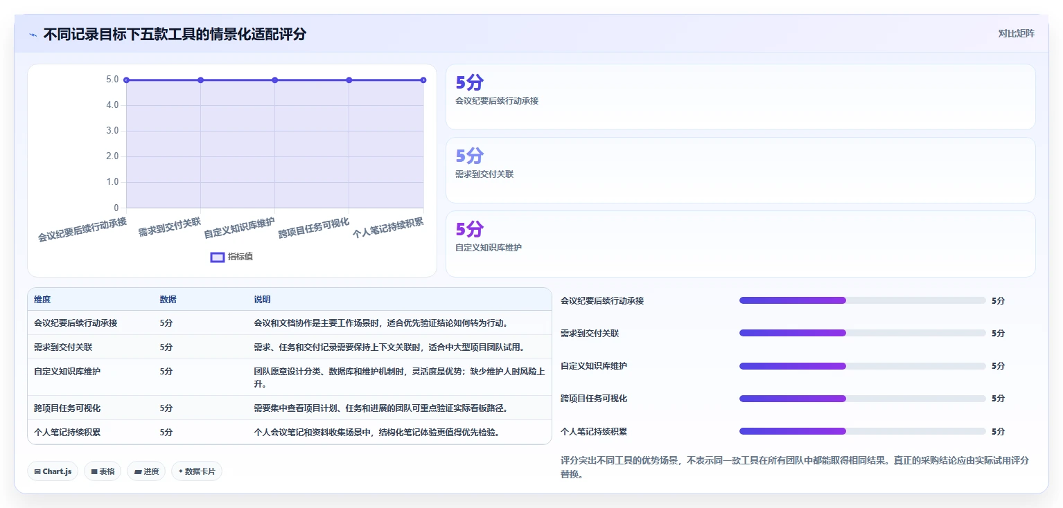 远程办公新选择：2026年5款最好用的工作记录软件深度测评
