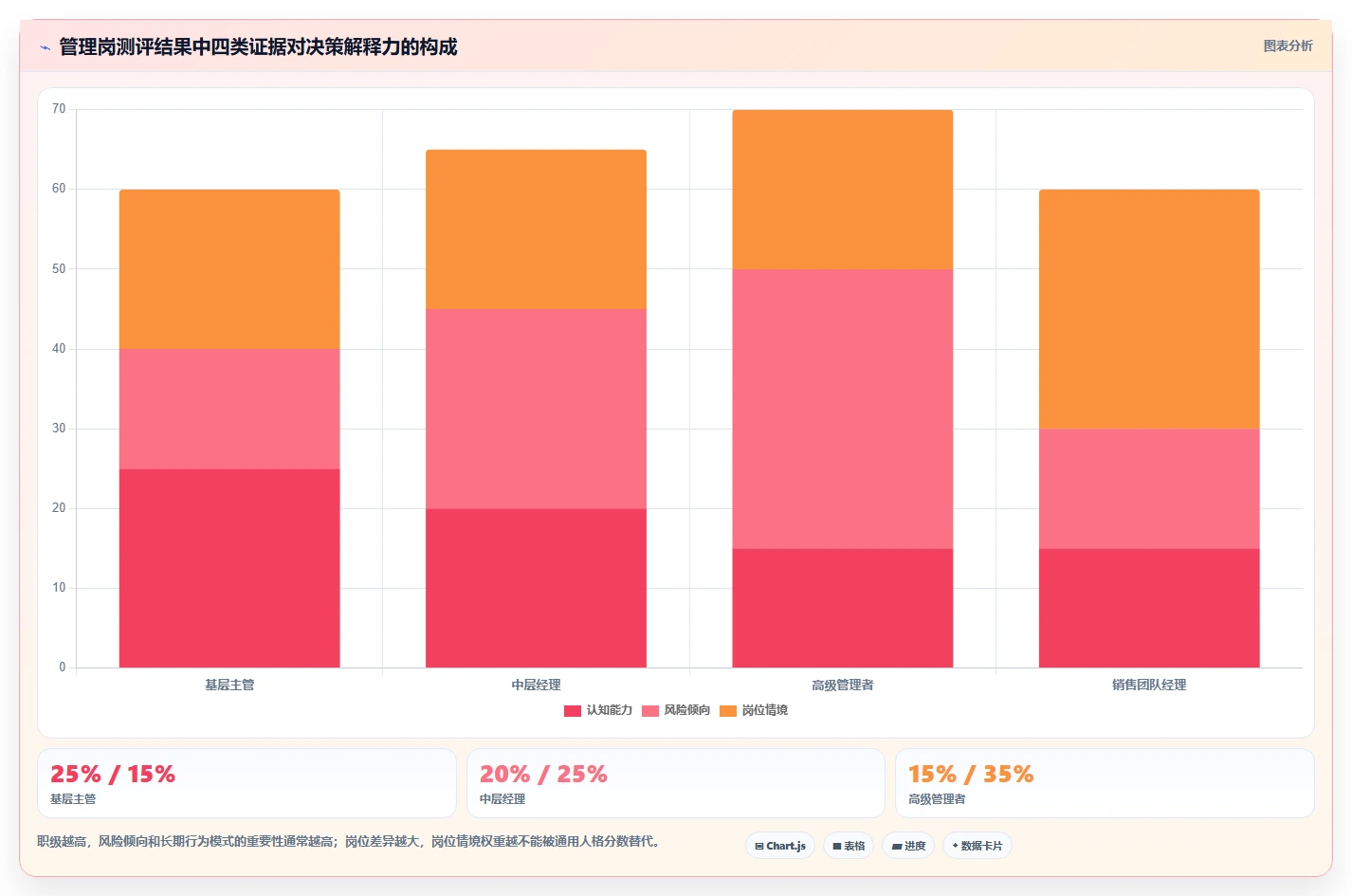 人力资源经理必看:2026年5款最佳管理能力测试工具推荐