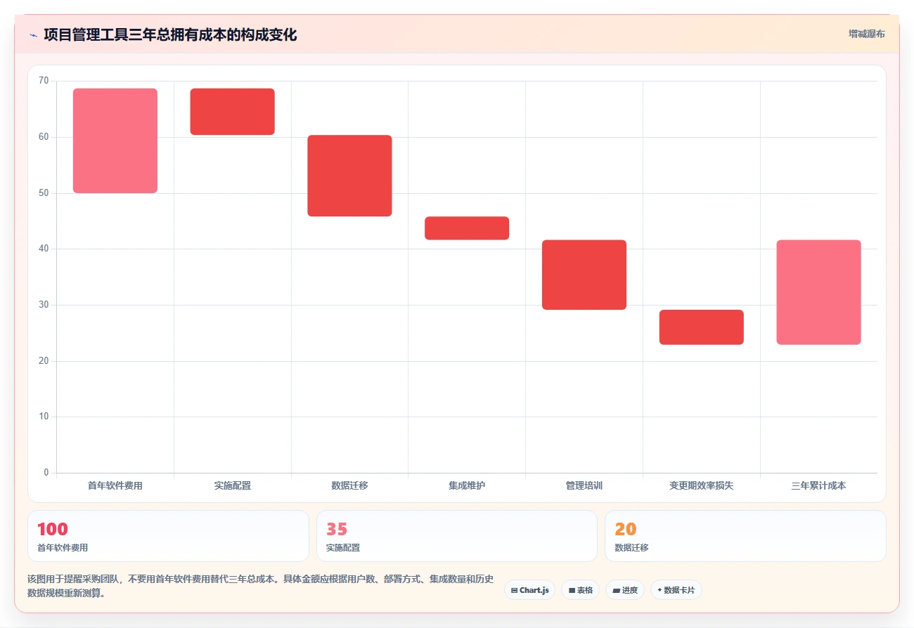选对工具事半功倍:2026年项目管理一般用什么软件top5推荐及选型指南