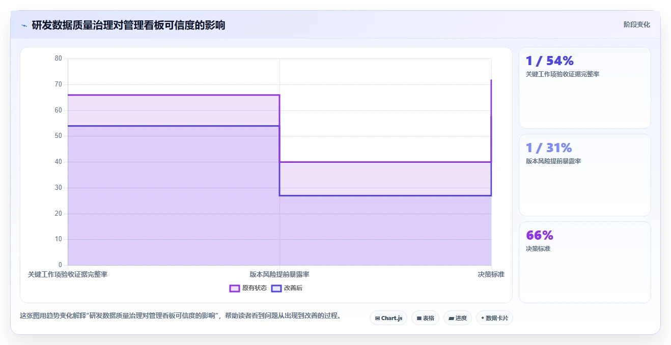 突破研发瓶颈:2026年6大研发协同管理系统有哪些工具选型攻略