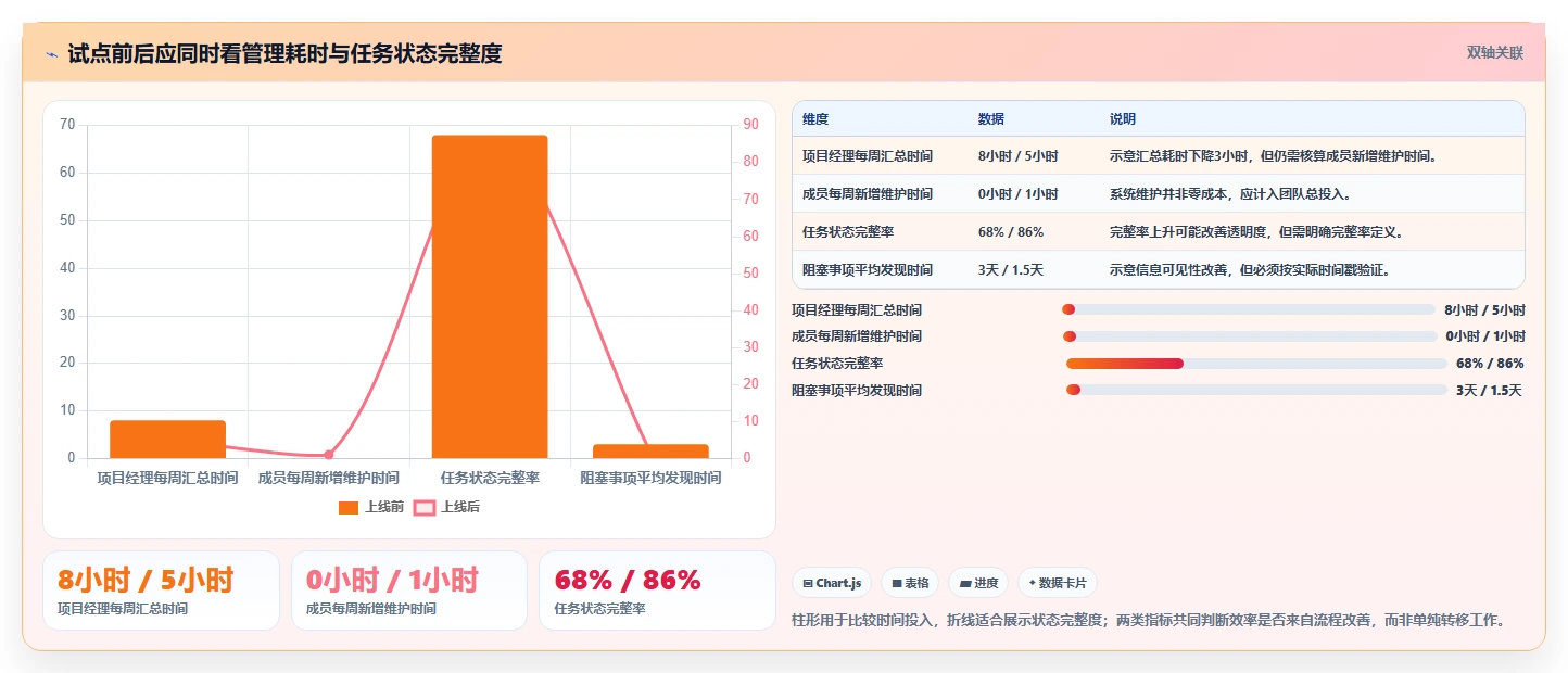 选对工具事半功倍：2026年蓝云项目管理软件选型指南TOP5