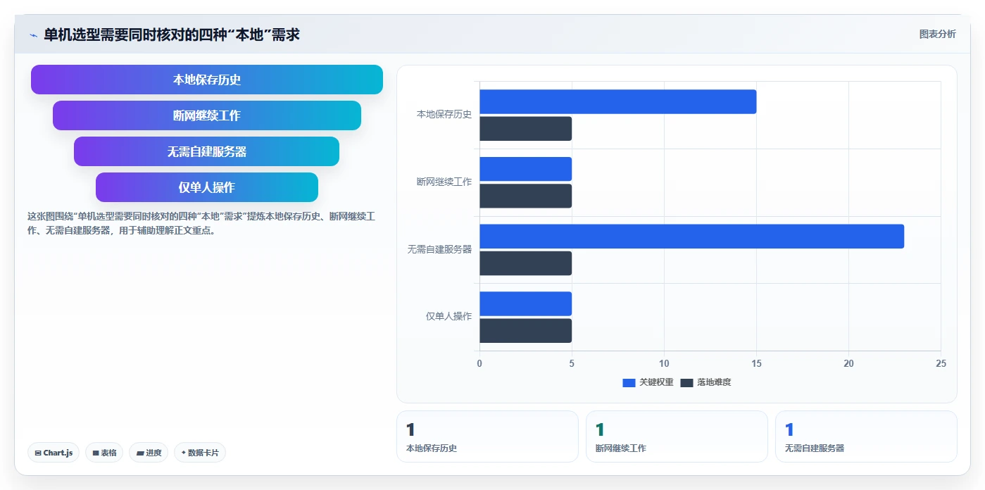 项目经理必读：2026年5大单机版本管理系统工具选型指南