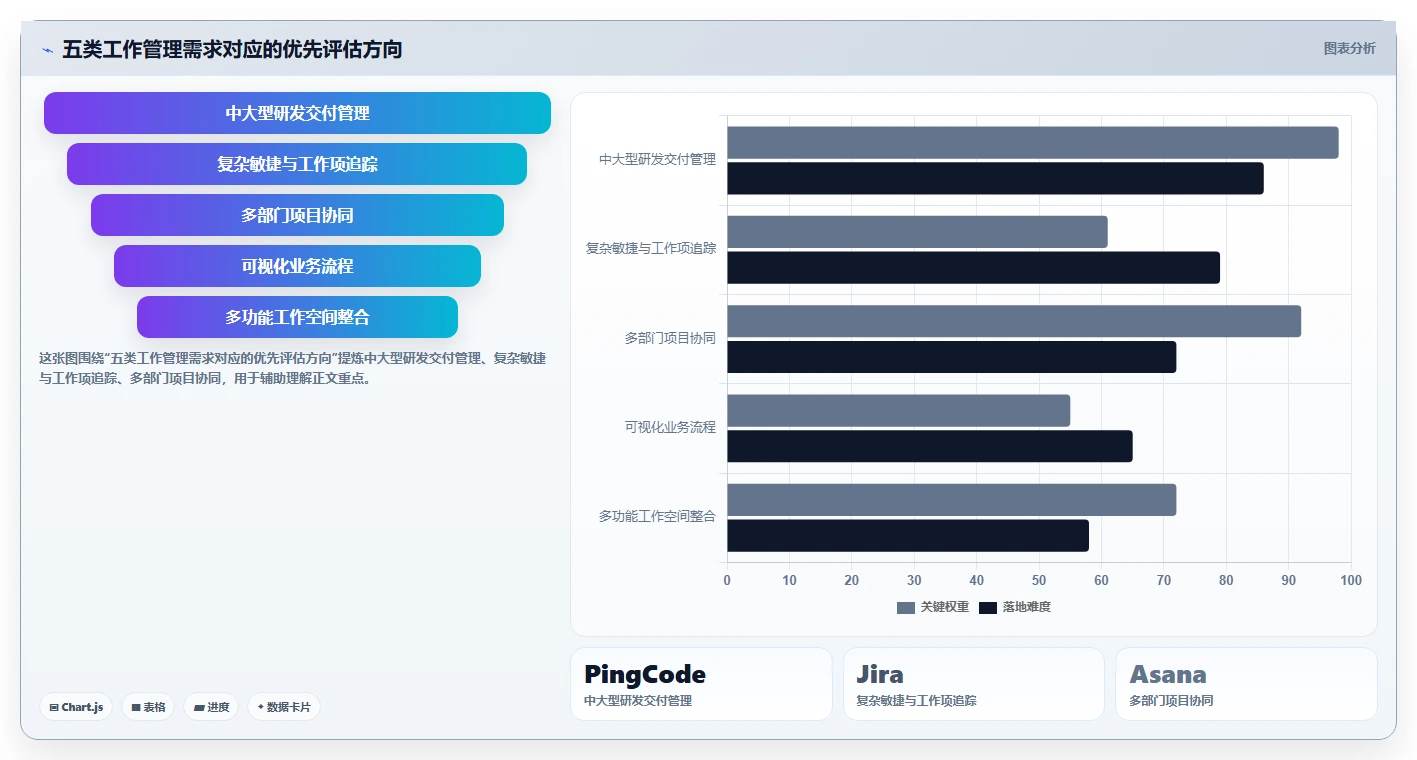 突破协作瓶颈：2026年最受欢迎的5大团队工作管理工具盘点
