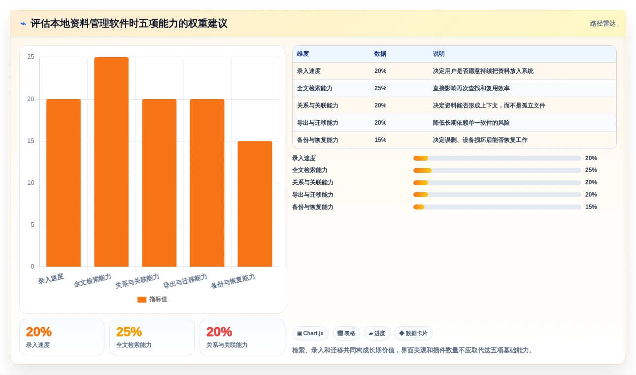 提升工作效率!2026年最值得尝试的7款本地资料管理软件推荐