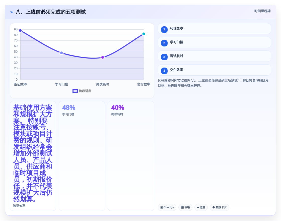 八、上线前必须完成的五项测试