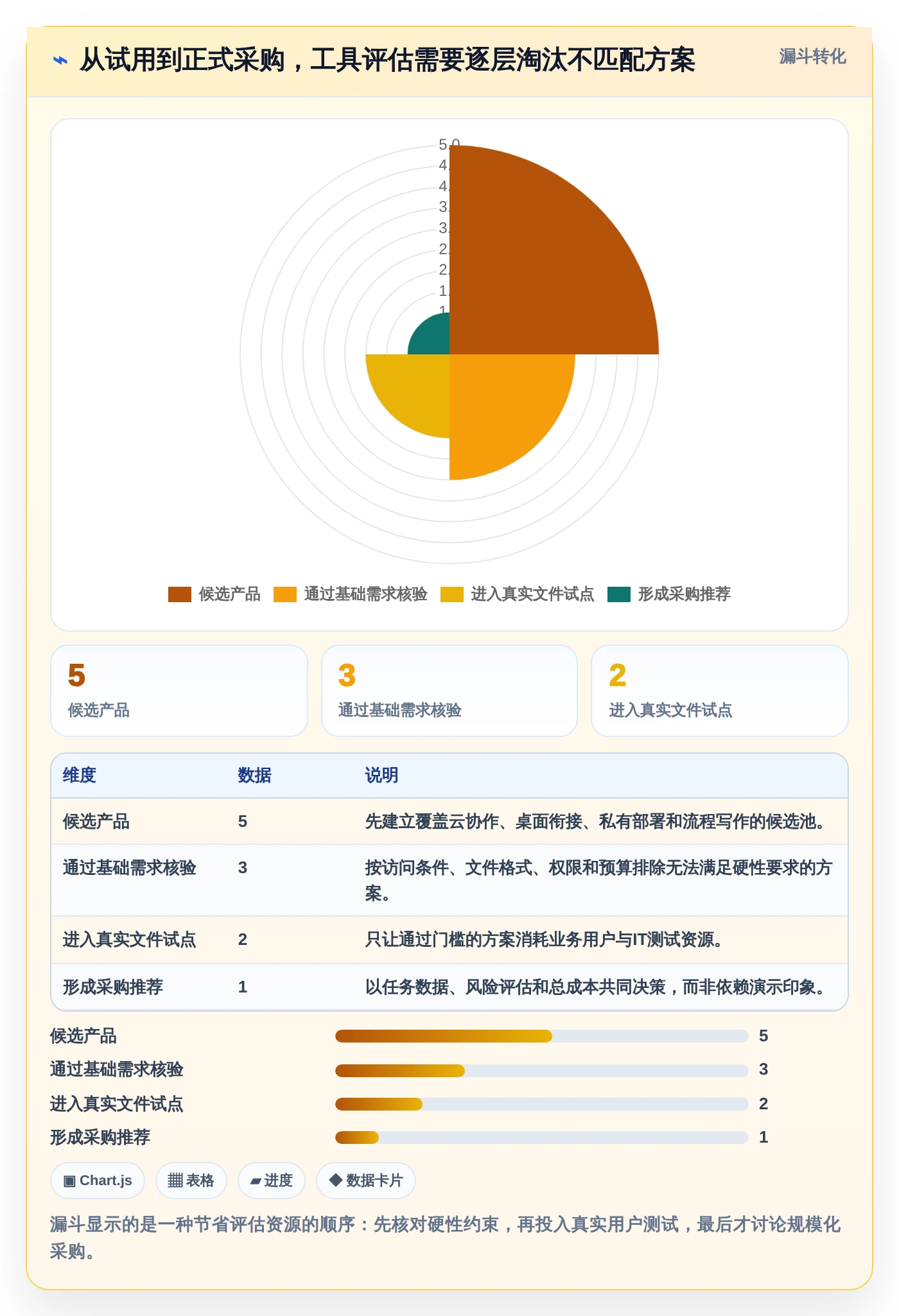提升团队协作效率:2026年最值得投资的5大在线文档预览编辑工具