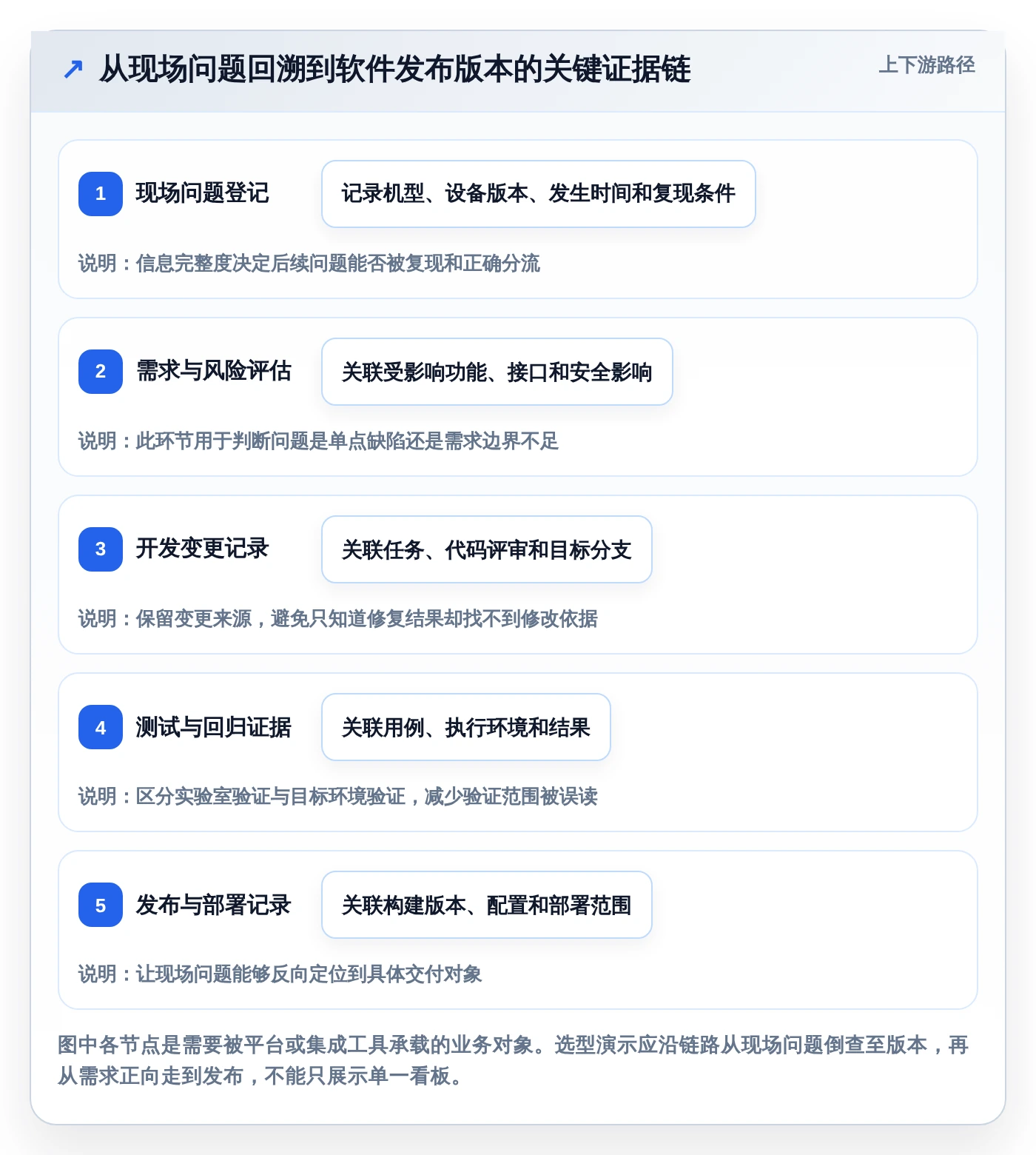选对工具事半功倍：2026年远景风电软件研发管理平台TOP 5对比与推荐