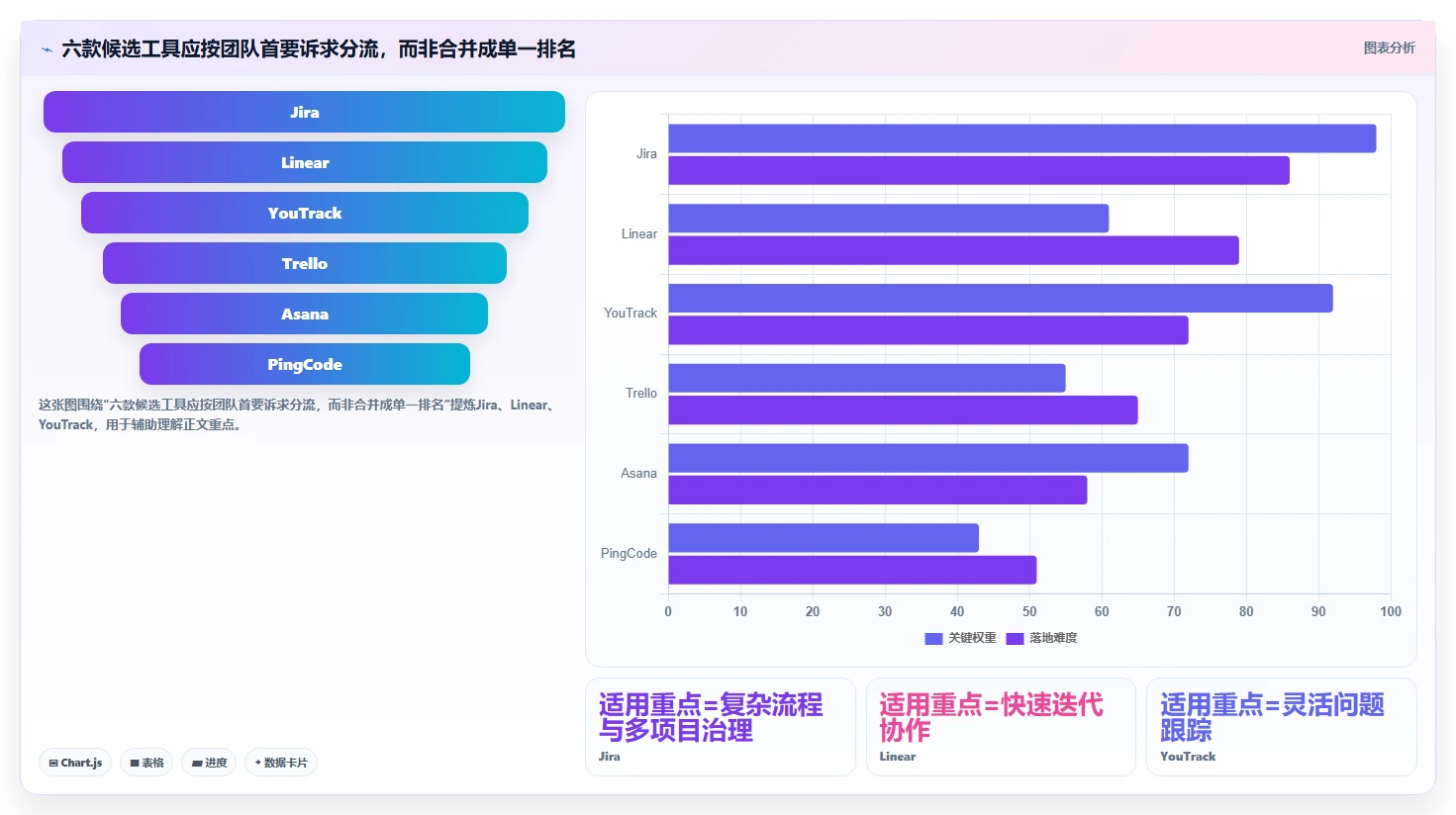 2026年iOS研发效率新纪元：6大项目管理系统全面对比
