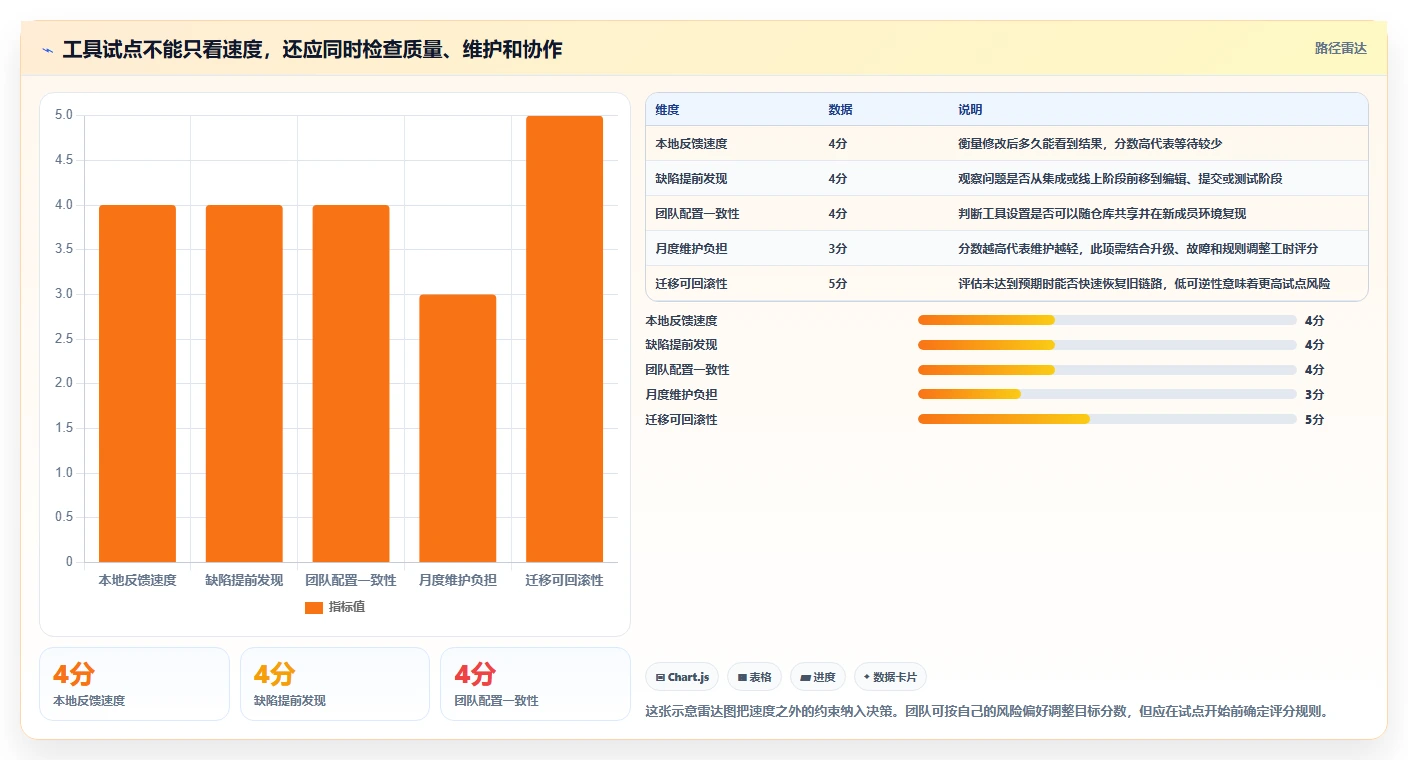 前端工程师必看:2026年最值得投资的8大前端工具全面分析