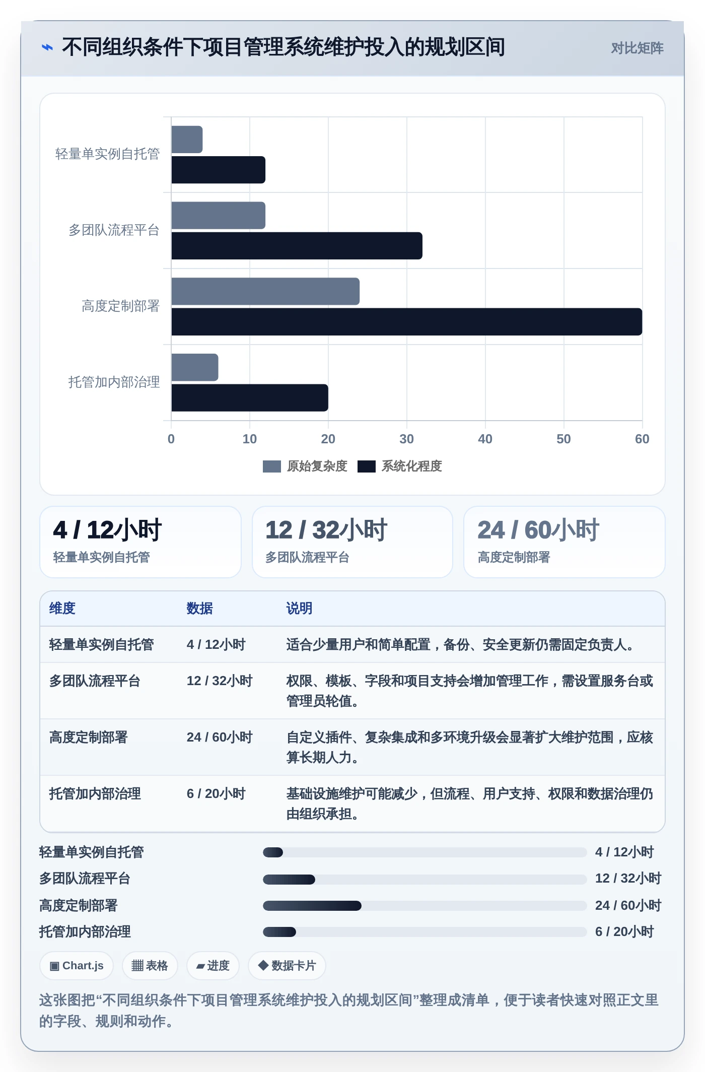 2026年必看：10大开源项目管理系统软件对比，助力高效研发管理