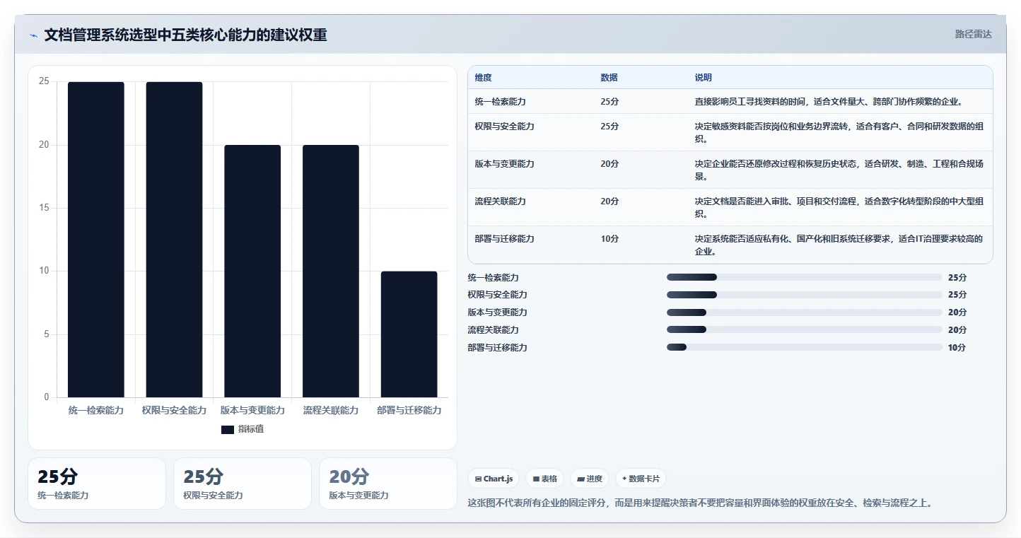 企业数字化转型必备：2026年天谷文档管理系统选型指南