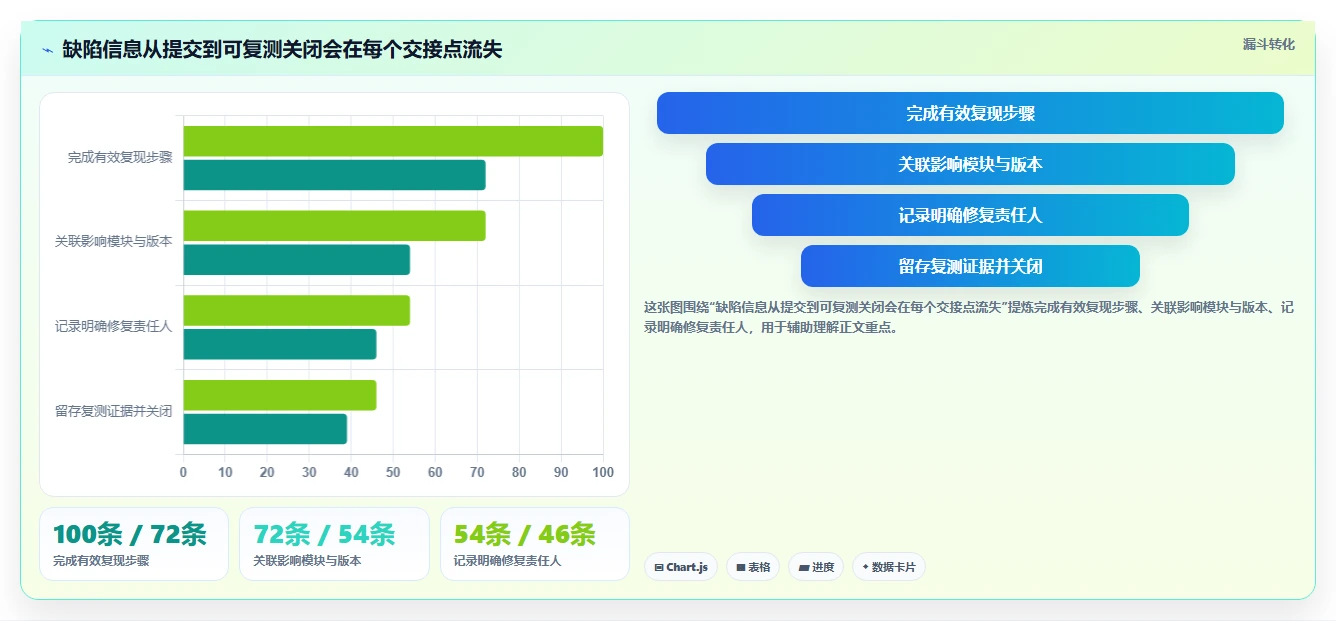 项目管理新趋势：2026年必备的5款顶级bug管理软件