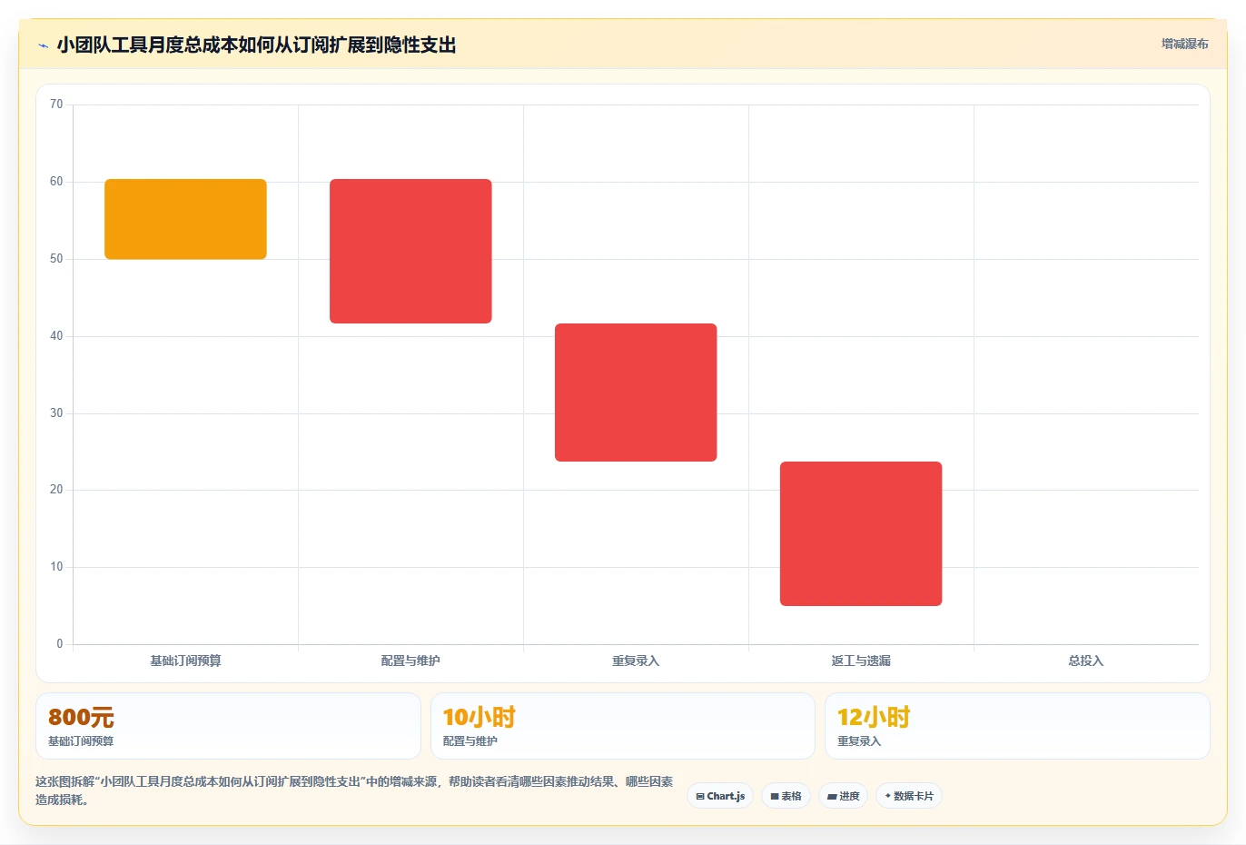 小团队项目管理神器:2026年7款适合小团队的项目需求管理工具选型指南