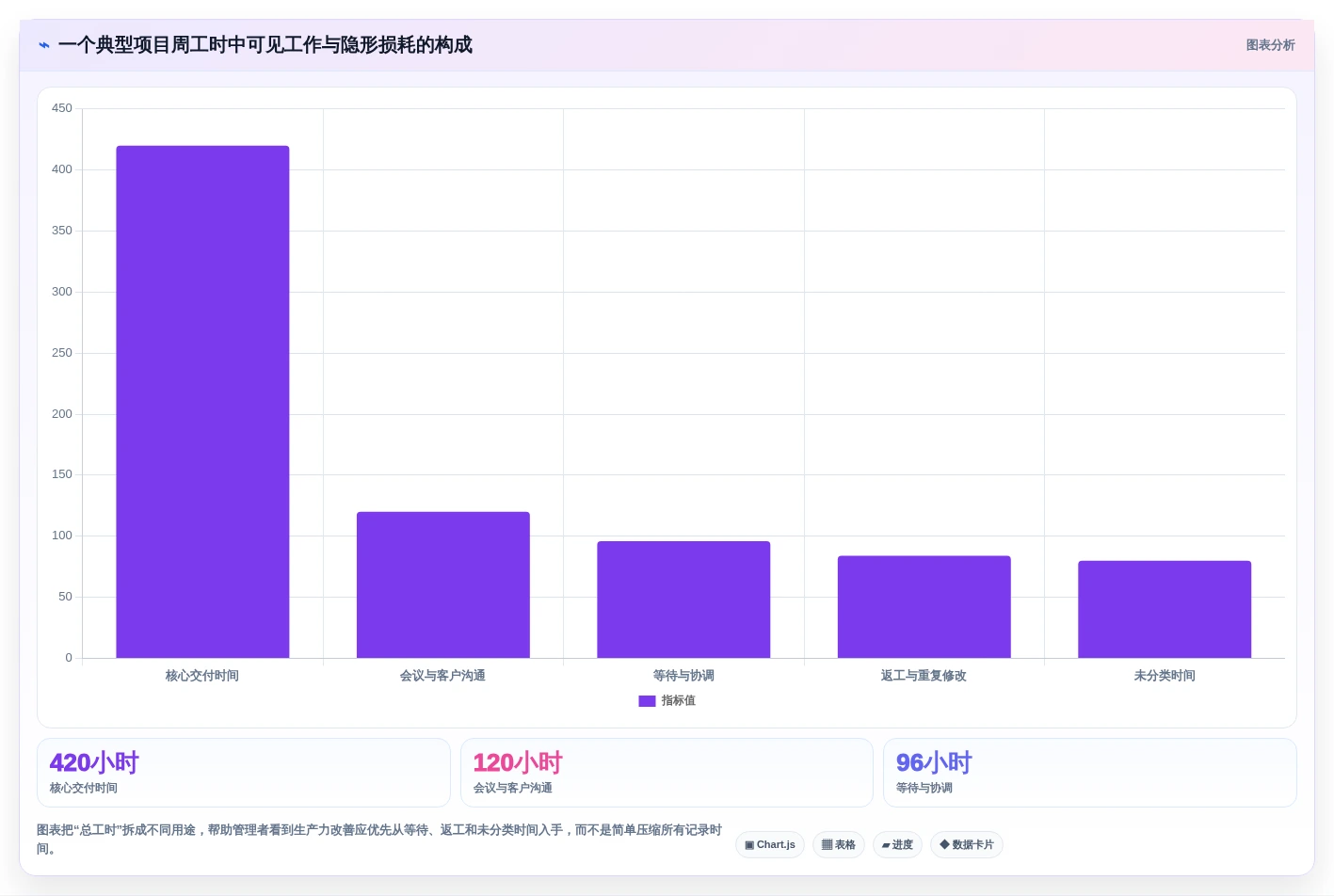提升团队生产力:2026年度8款热门项目时间管理统计工具推荐