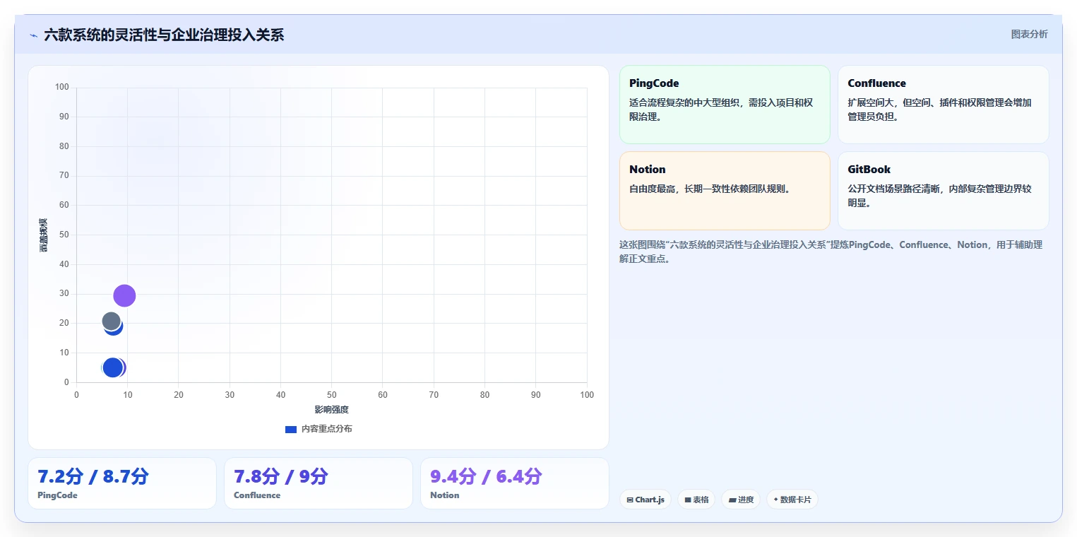 2026年效率神器:6款顶级知识文档手册系统全面对比