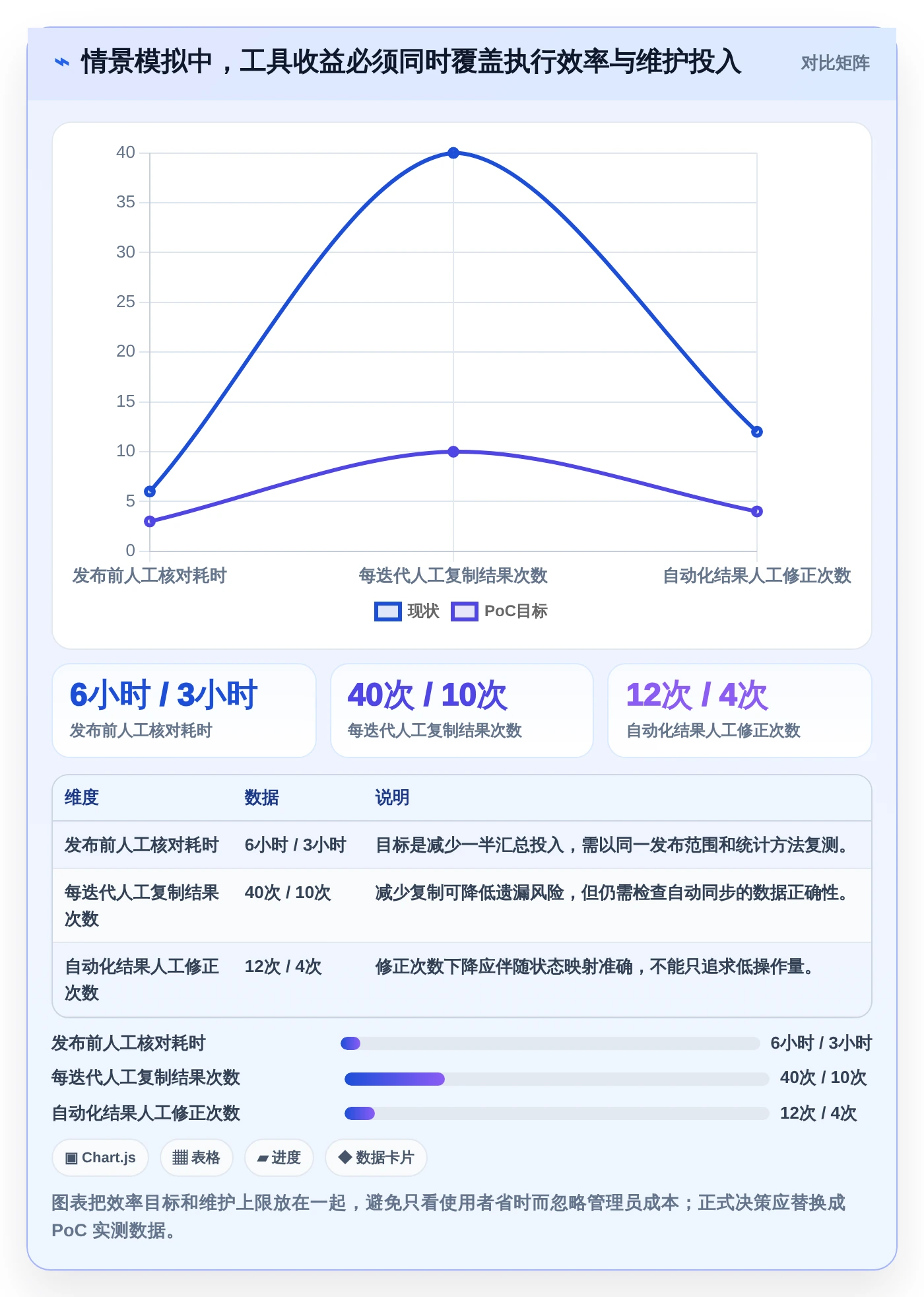 测试团队必备:2026年最受欢迎的5大zephyr测试管理工具盘点