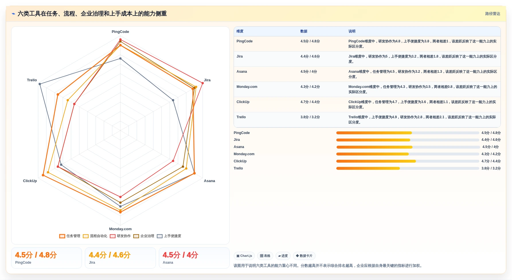 2026年效率之选：6大任务流程管理软件工具对比分析