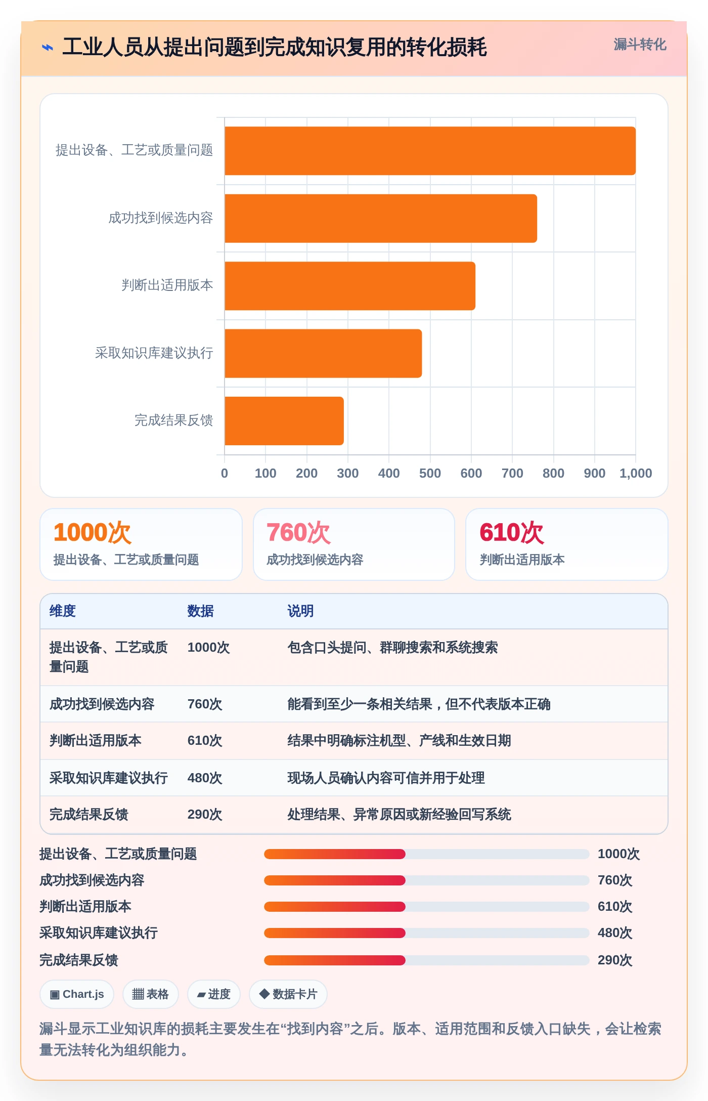 提升效率必备!2026年最受欢迎的5款工业知识库系统工具盘点