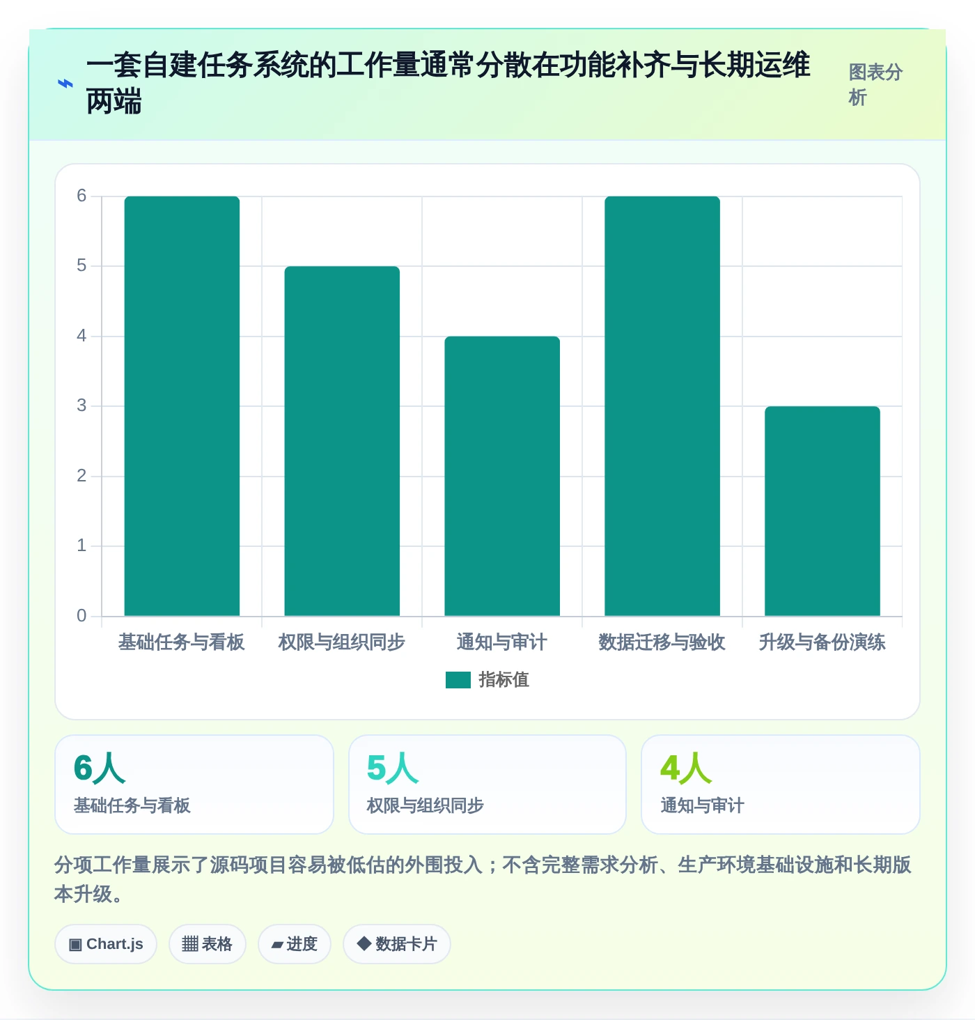 2026年精选:6款高效任务管理系统Java源码工具对比