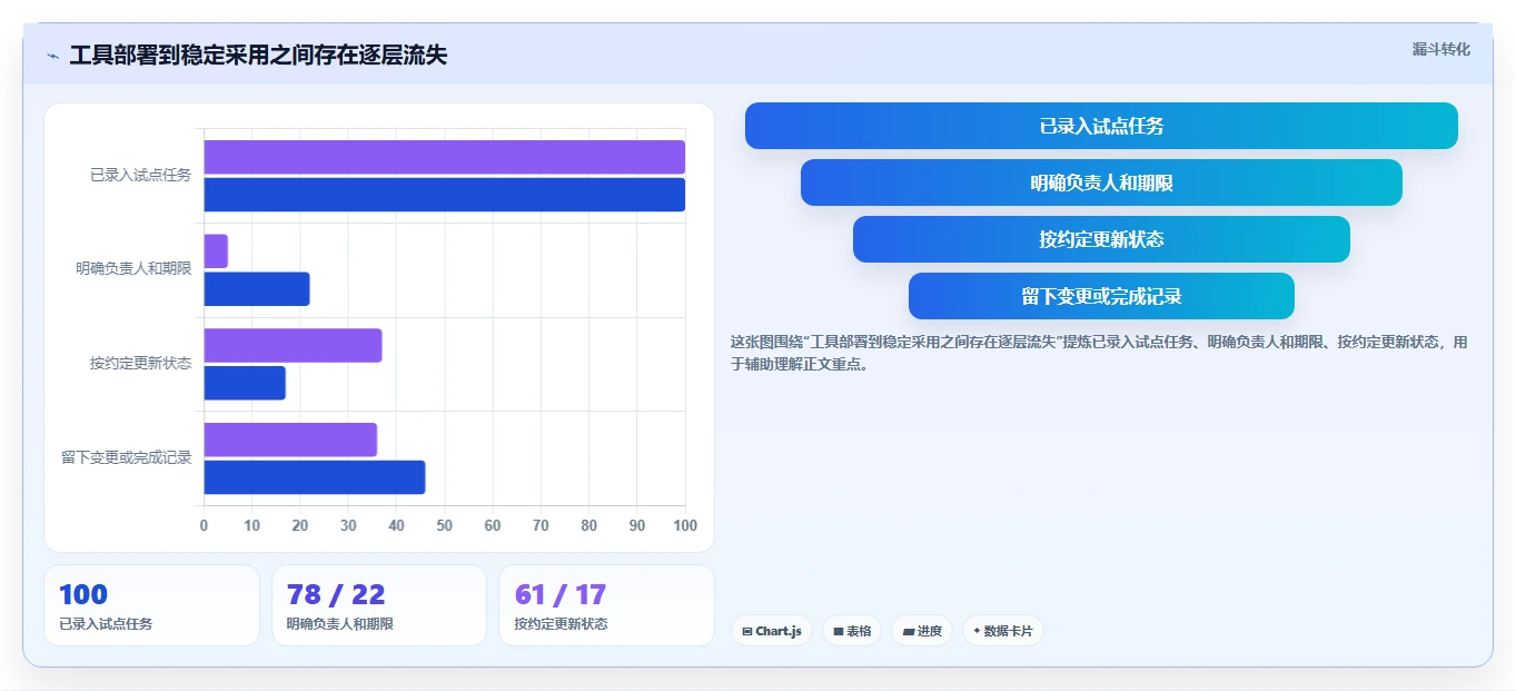 提升个人效能：2026年必备的5大项目管理软件推荐