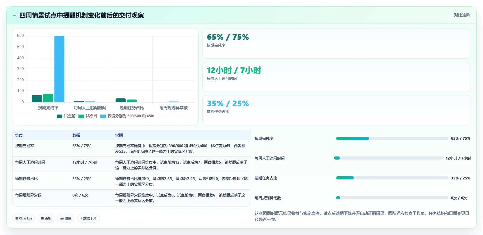 项目管理新趋势：2026年6款顶级提醒功能软件对比