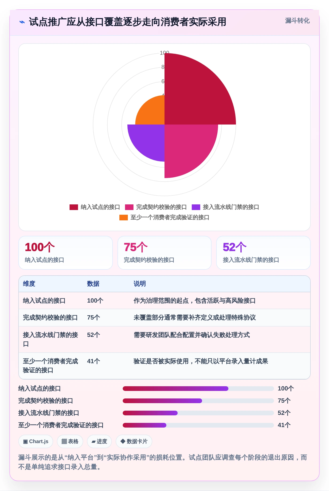 如何选择最适合你的协同设计管理系统内部接口管理工具?2026年选型指南