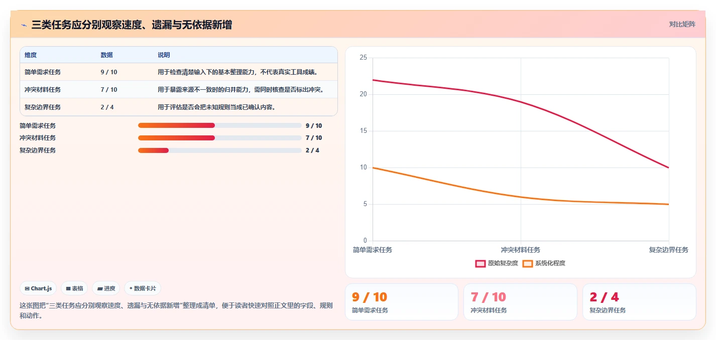 2026年效率革命:6款顶级生成需求文档的工具全面对比