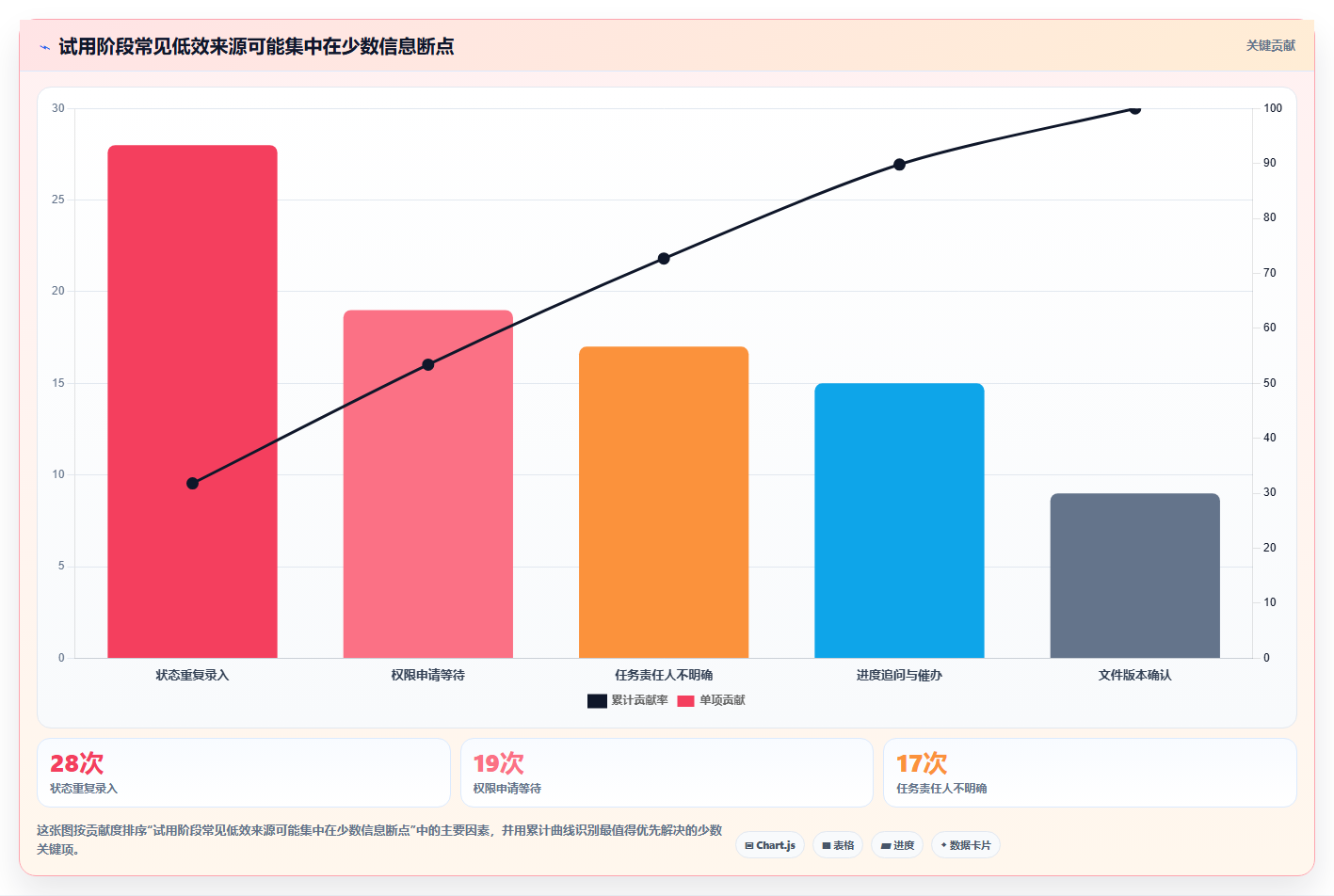 2026年安全的项目管理软件哪个更高效?深度测评与选型指南
