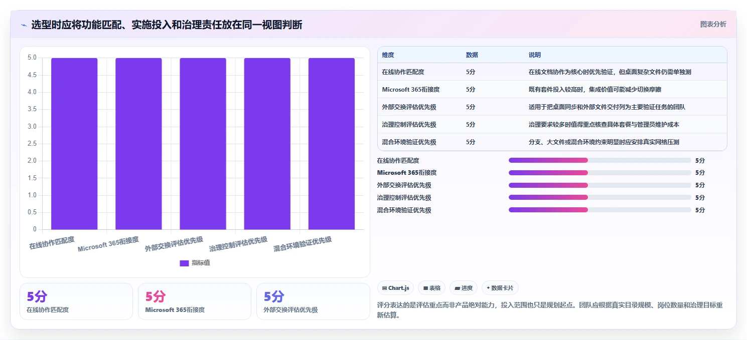 2026年必备:5款顶级团队共享文件软件工具全面对比