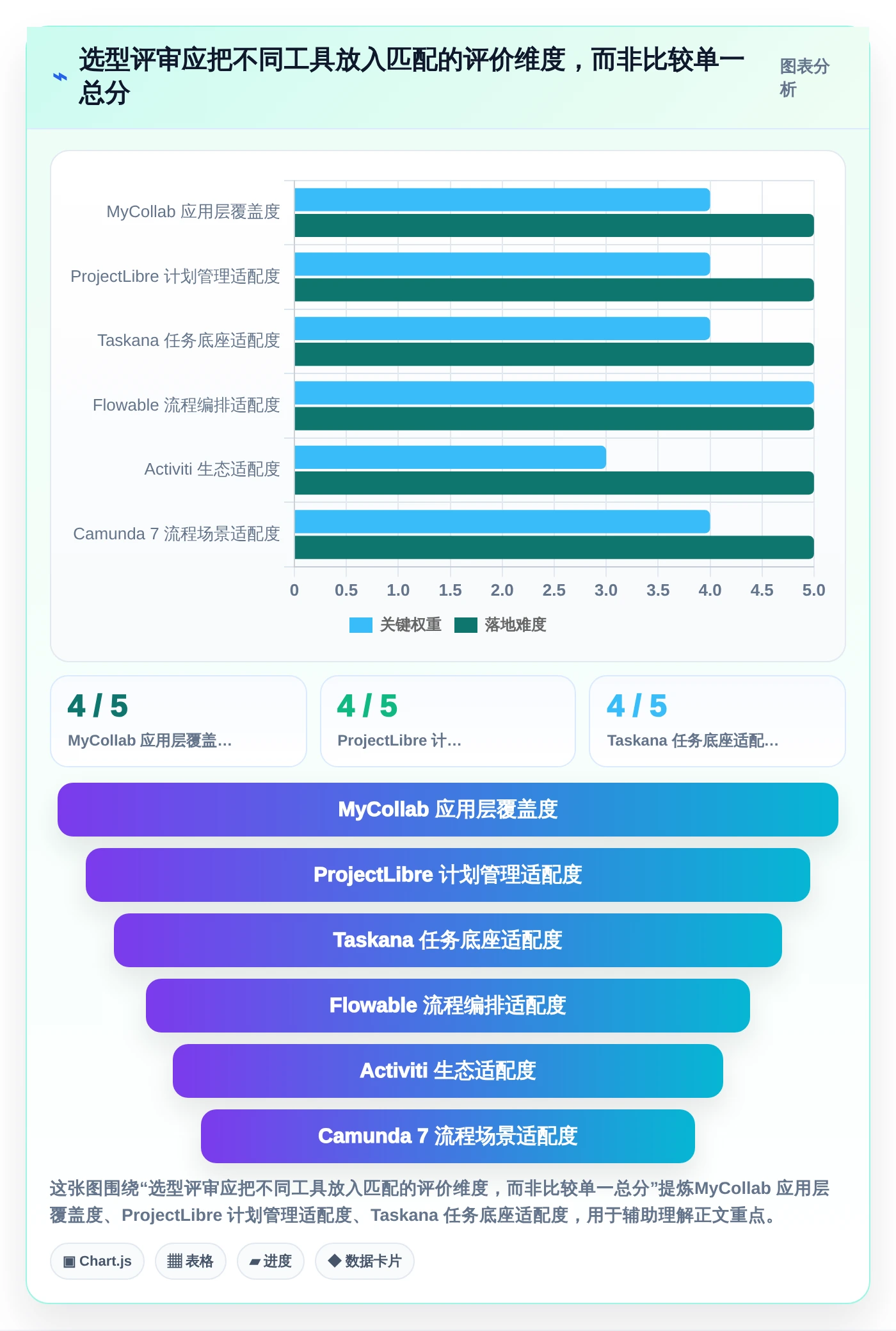 2026年精选:6款高效任务管理系统Java源码工具对比