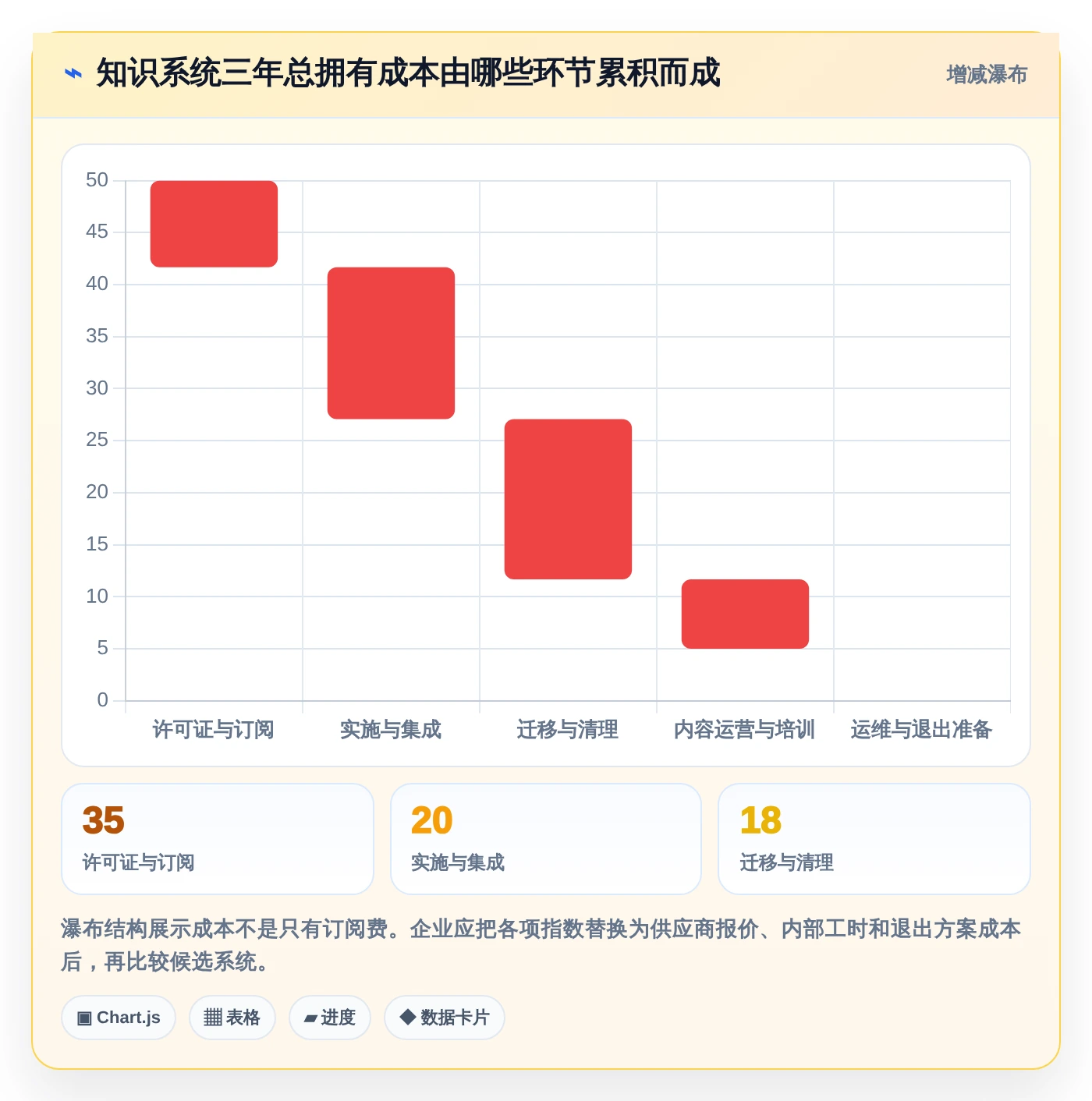 数据驱动决策：2026年最值得投资的5款知识库预料系统