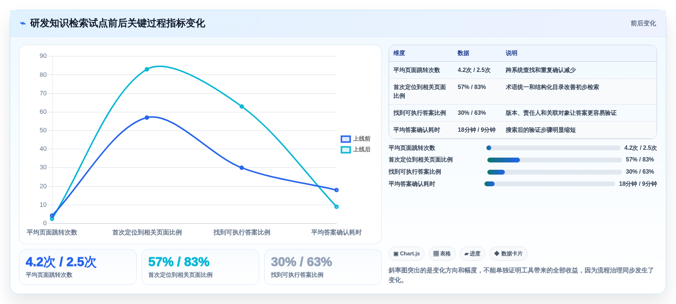效率提升必备:2026年最受欢迎的5大研发产品知识库工具盘点