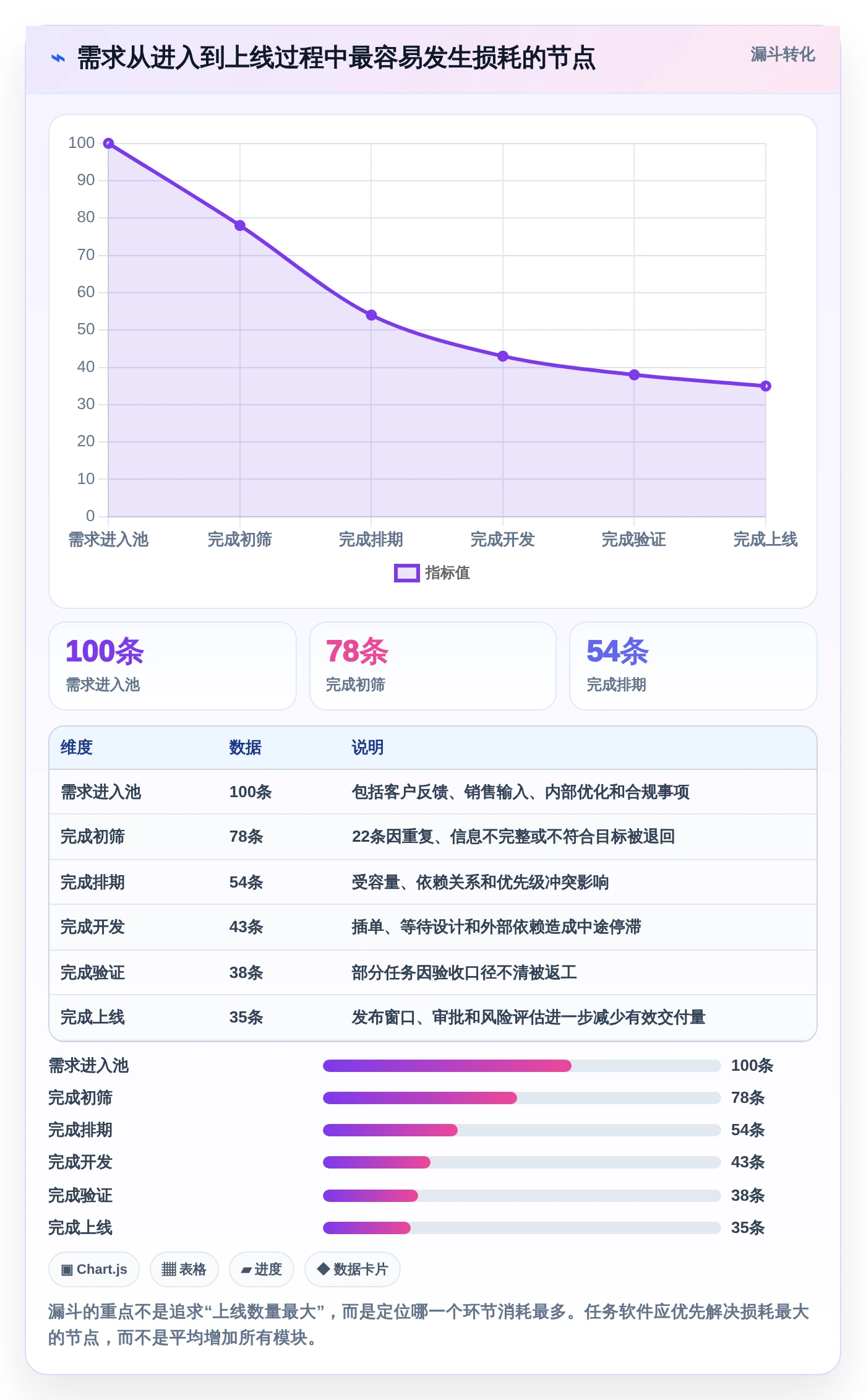 2026年效能工作任务管理软件大比拼：6款顶级工具助你提升团队生产力