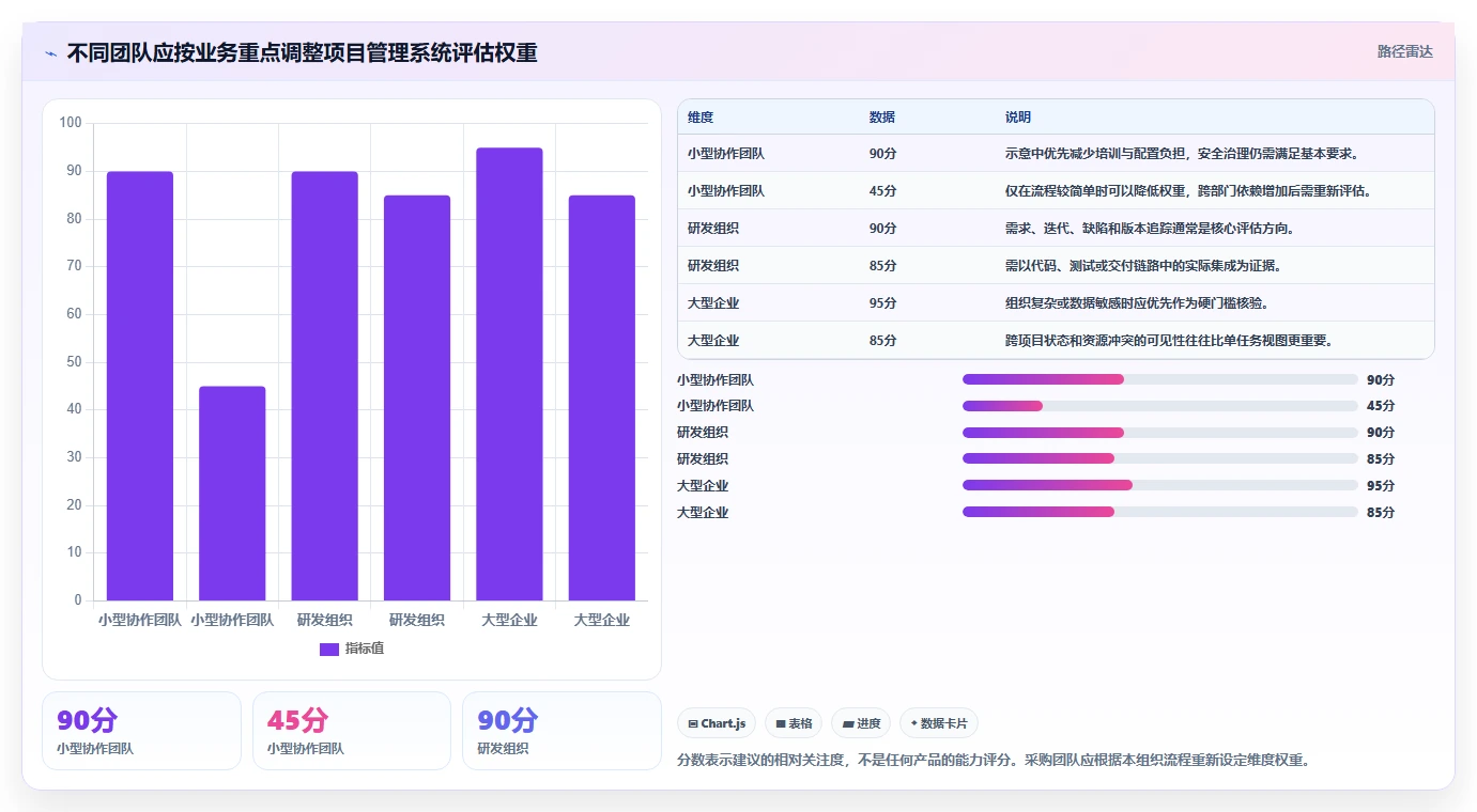2026年26款主流项目管理系统深度评测与选型指南