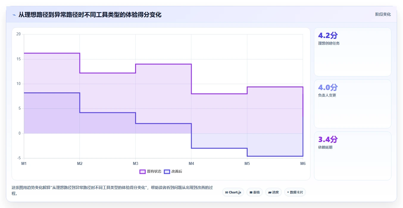 2026年常用的产品管理软件哪个体验更好:主流工具深度测评与推荐