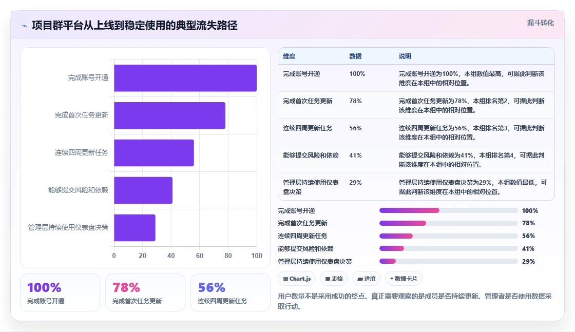 效率提升必备:2026年6大项目群管理软件哪个好详细评测