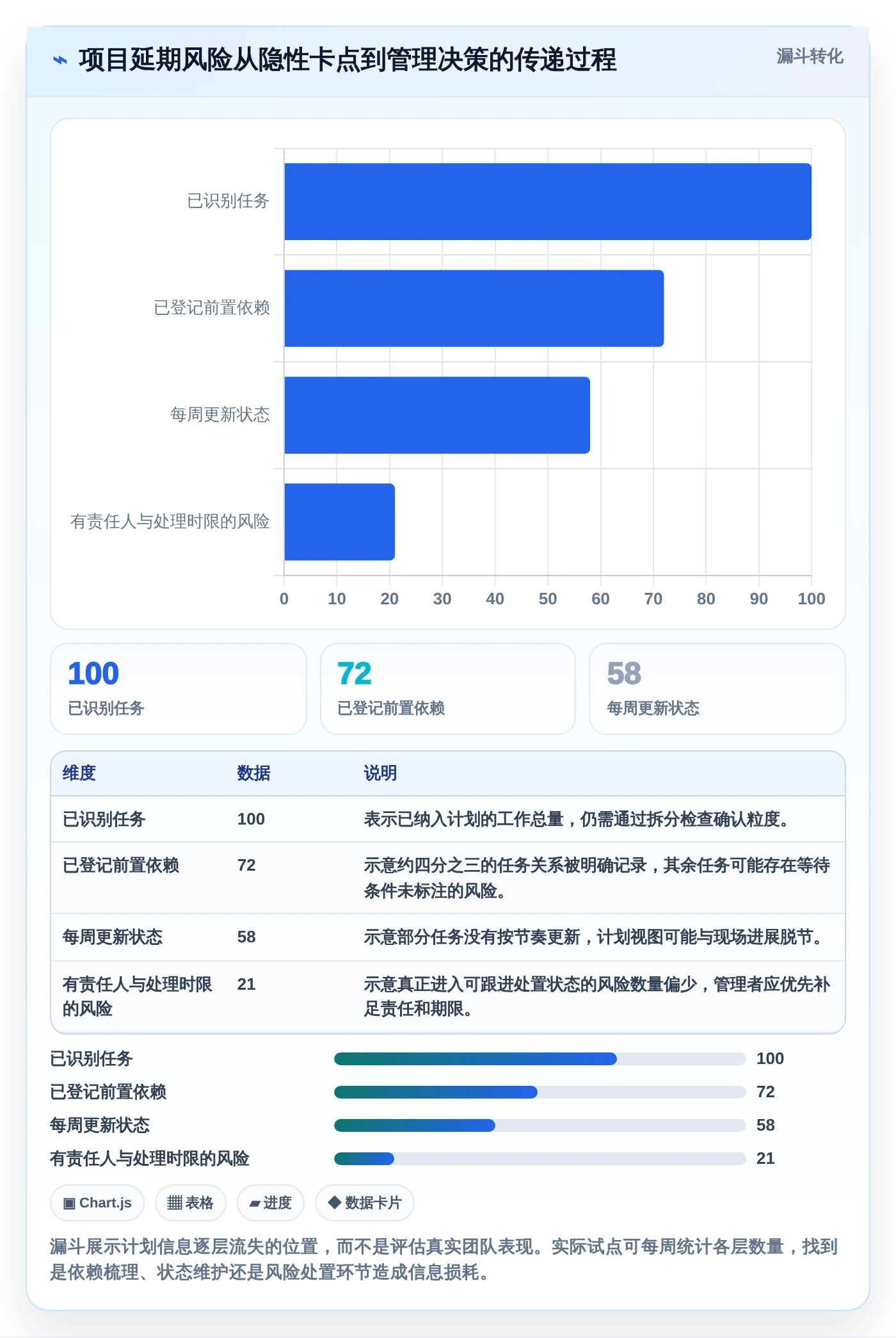 项目管理效率提升指南:2026年必备的5大做工期的软件盘点