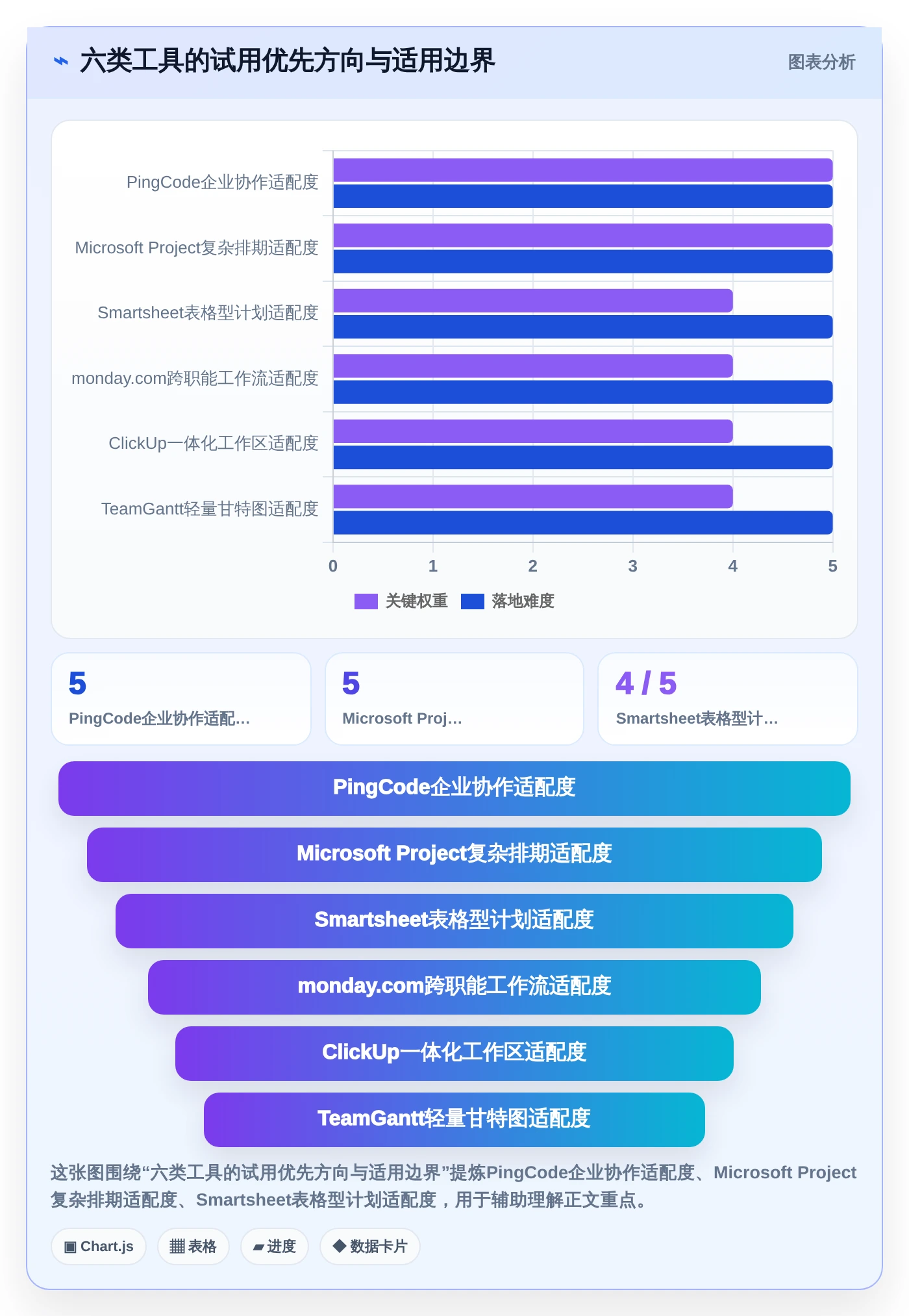 项目管理新趋势：2026年6款顶级生成项目进度计划图的软件盘点