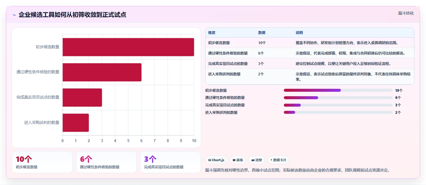 2026年十大智能办公项目管理软件评测：企业级选型指南