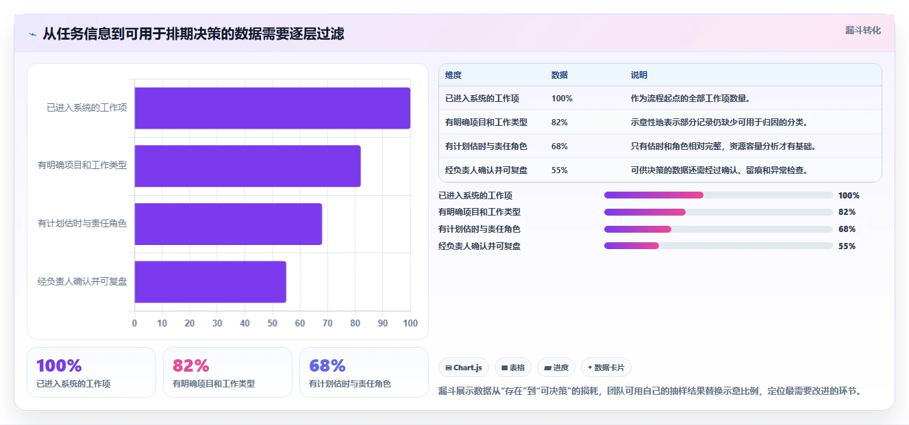 提升研发效率的秘密武器:2026年6款顶级研发工时自动分配系统推荐
